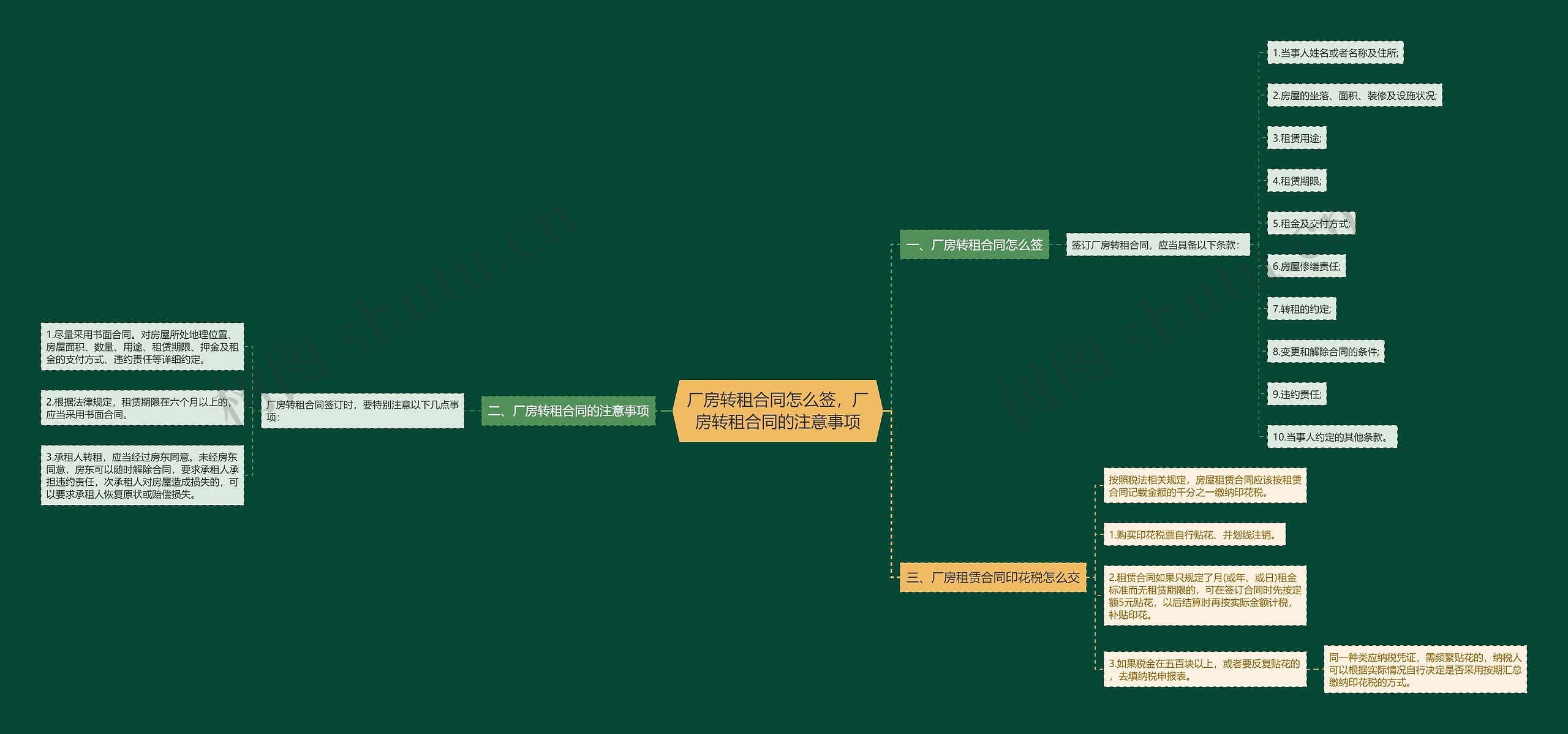 厂房转租合同怎么签,厂房转租合同的注意事项 厂房转租合同怎么签,厂房转租合同的注意事项