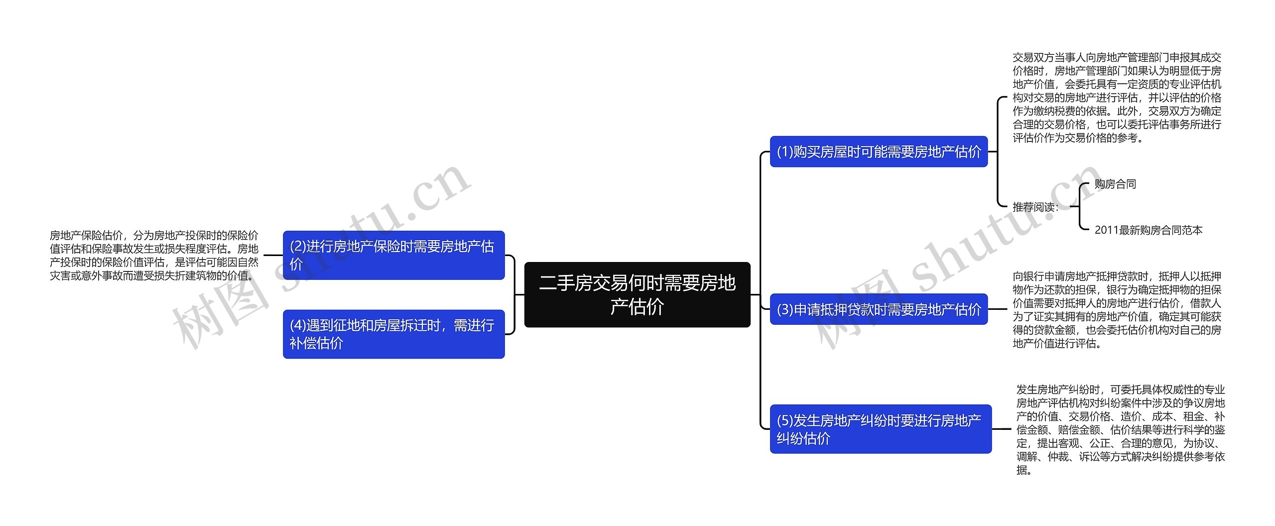 二手房交易何时需要房地产估价