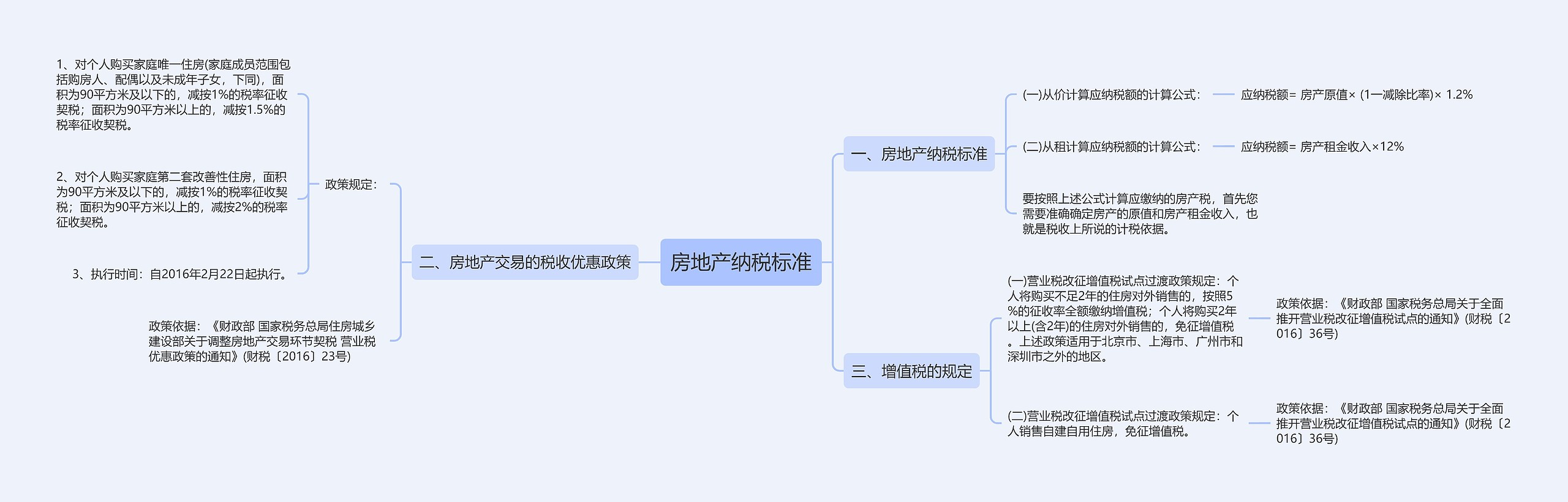 房地产纳税标准