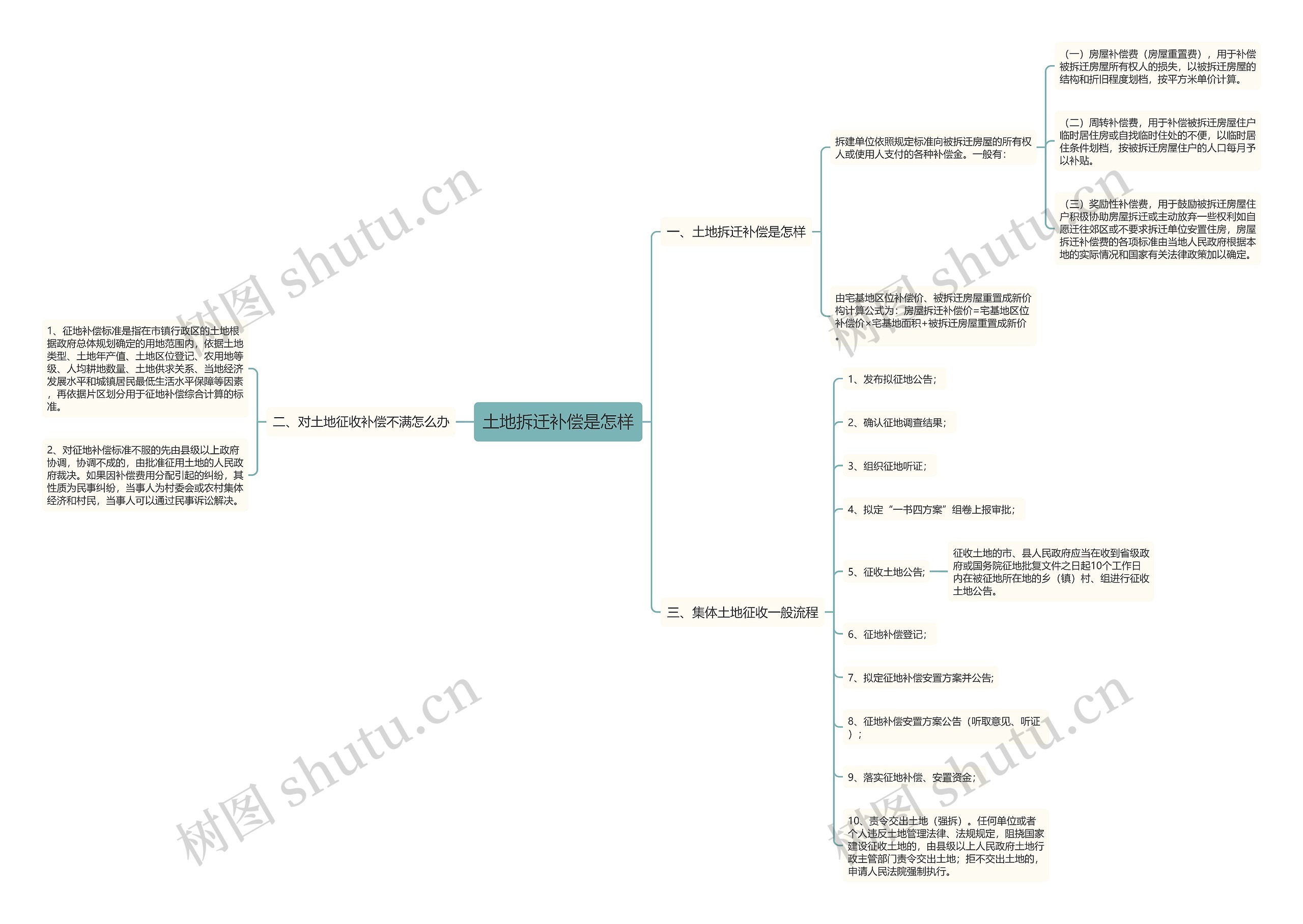 土地拆迁补偿是怎样 土地拆迁补偿是怎样