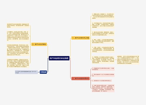 房产纠纷相关诉讼流程