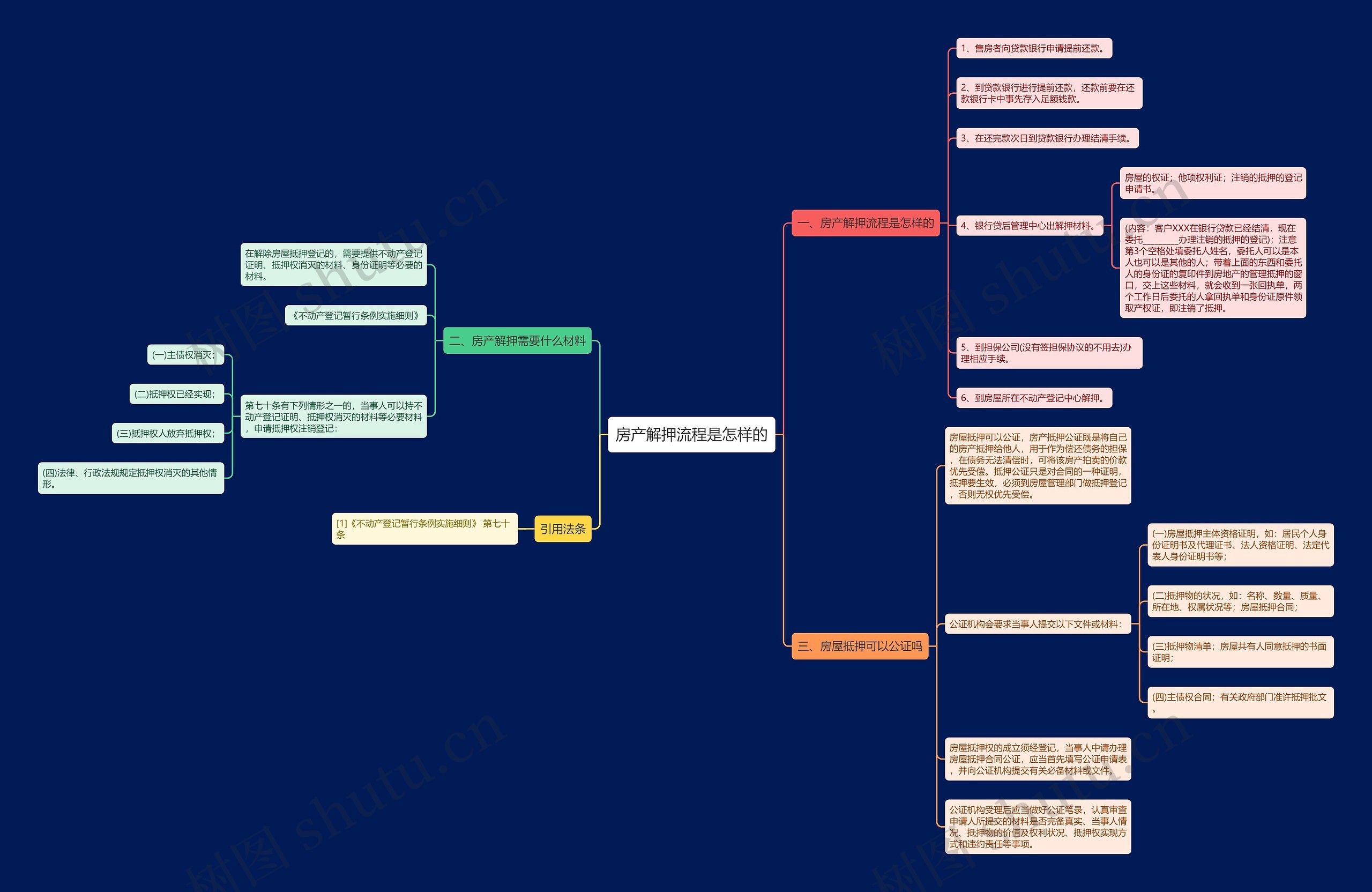 房产解押流程是怎样的 房产解押流程是怎样的