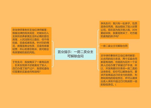 置业提示：一房二卖业主可解除合同