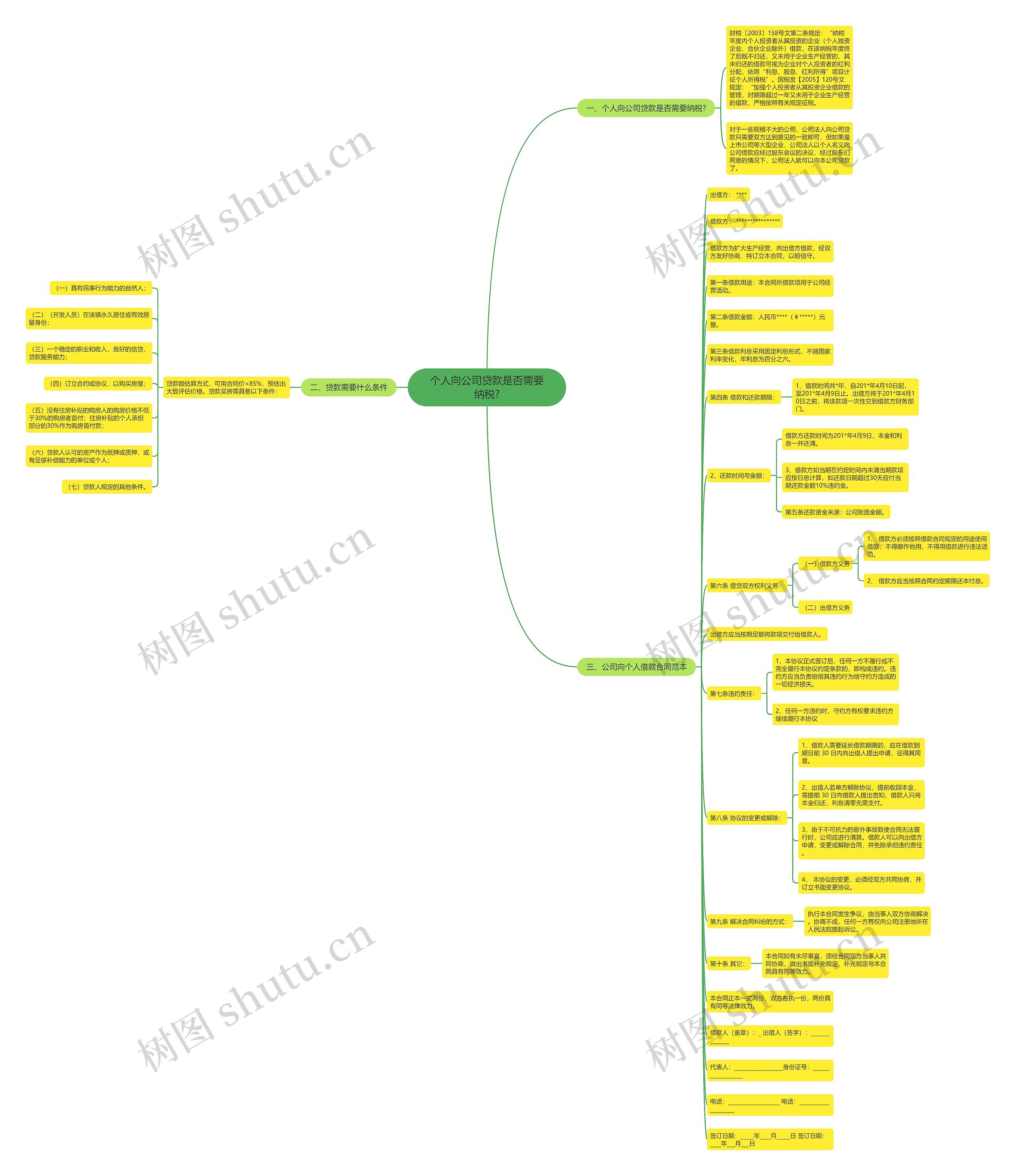 个人向公司贷款是否需要纳税?思维导图