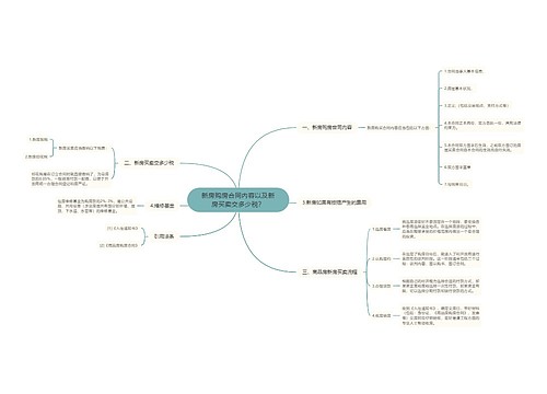 新房购房合同内容以及新房买卖交多少税？