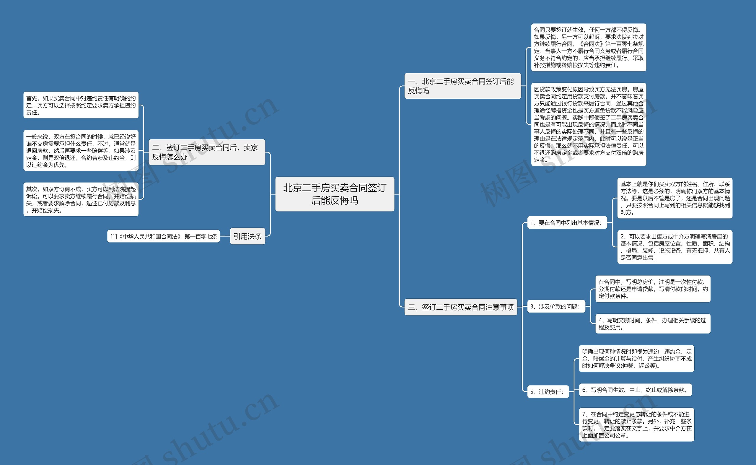 北京二手房买卖合同签订后能反悔吗思维导图