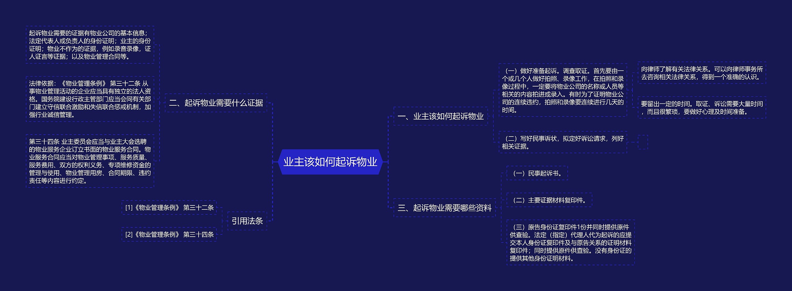 业主该如何起诉物业