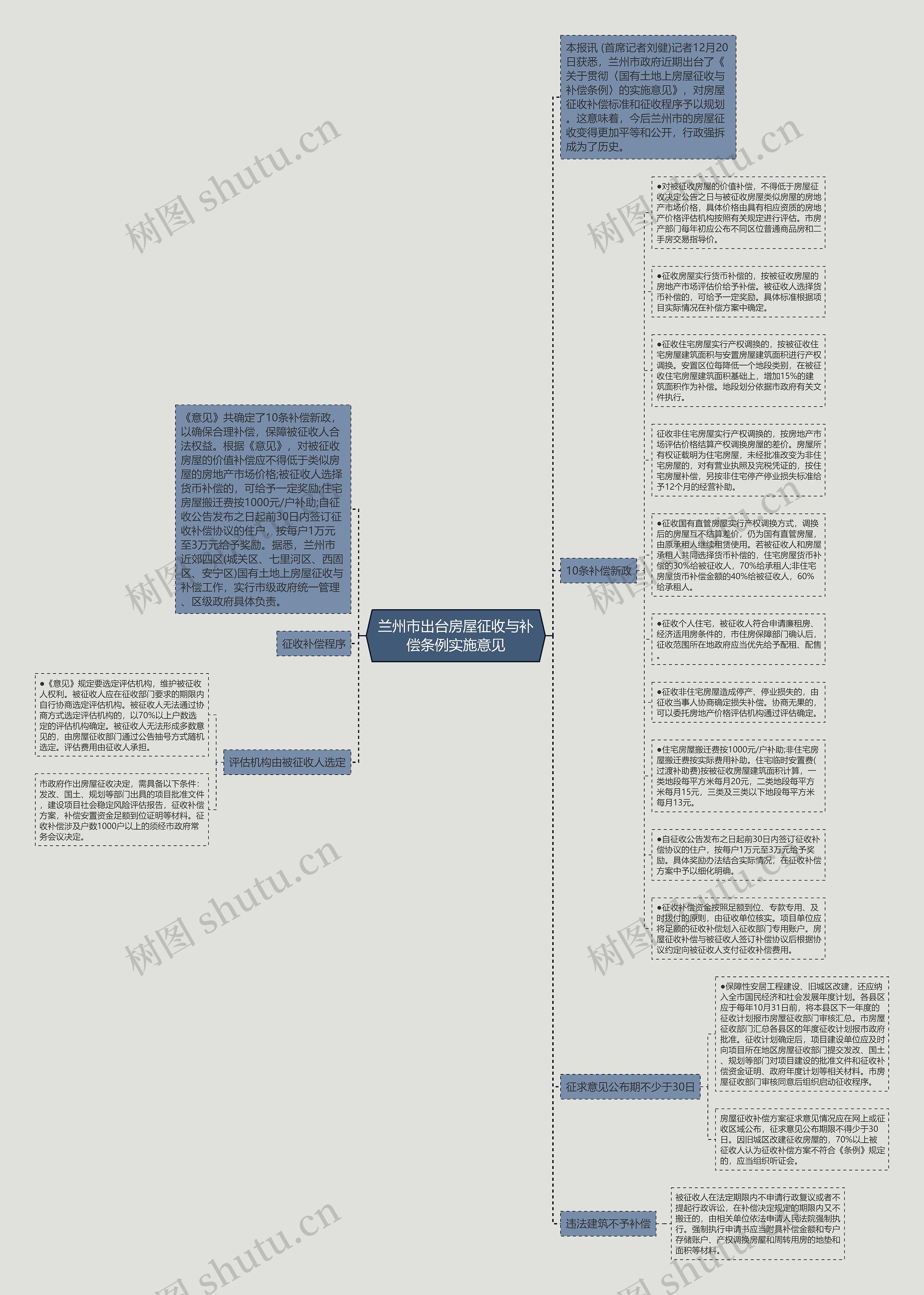 兰州市出台房屋征收与补偿条例实施意见