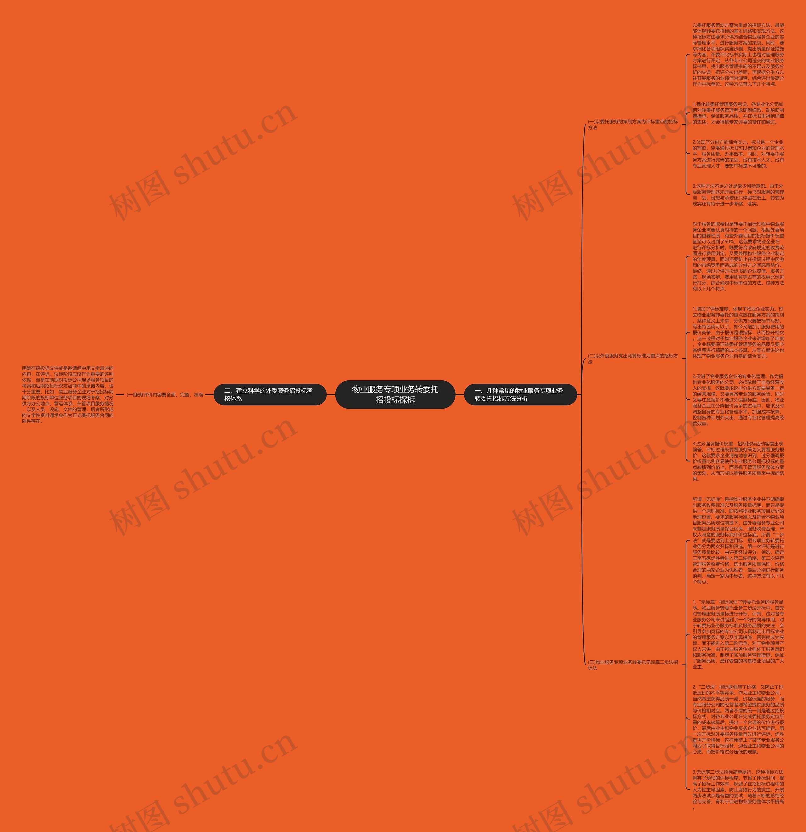 物业服务专项业务转委托招投标探柝思维导图