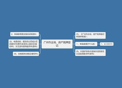 广州市土地、房产抵押登记