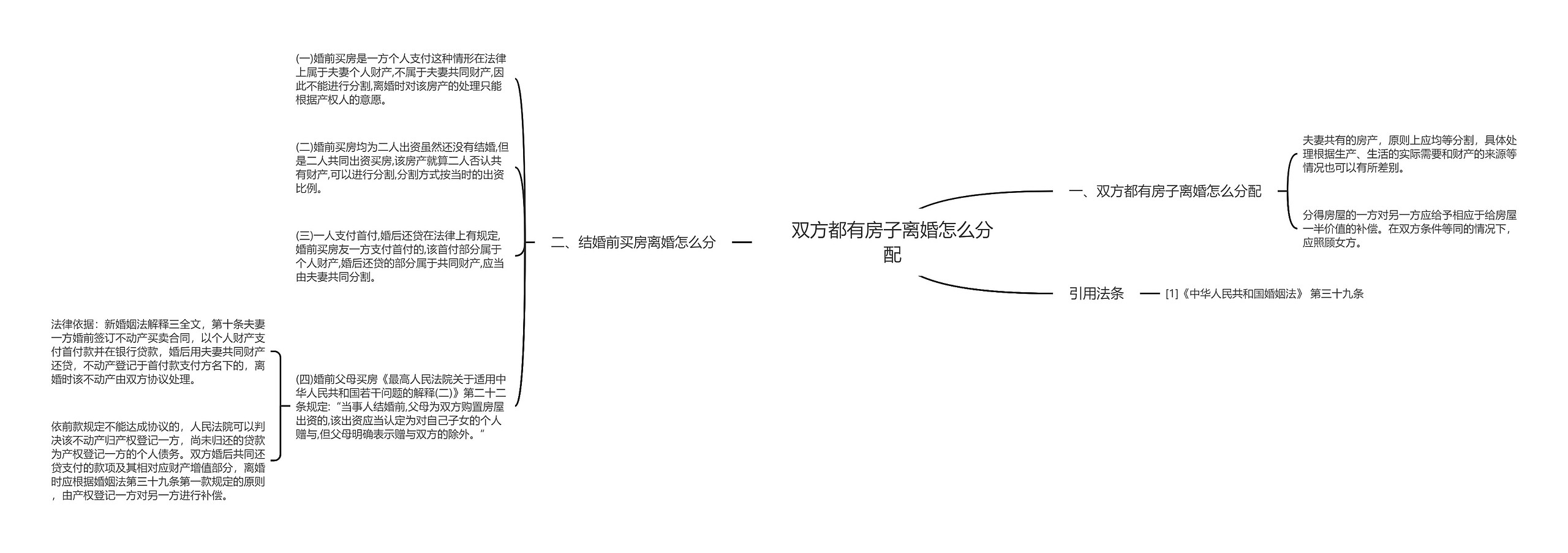 双方都有房子离婚怎么分配思维导图