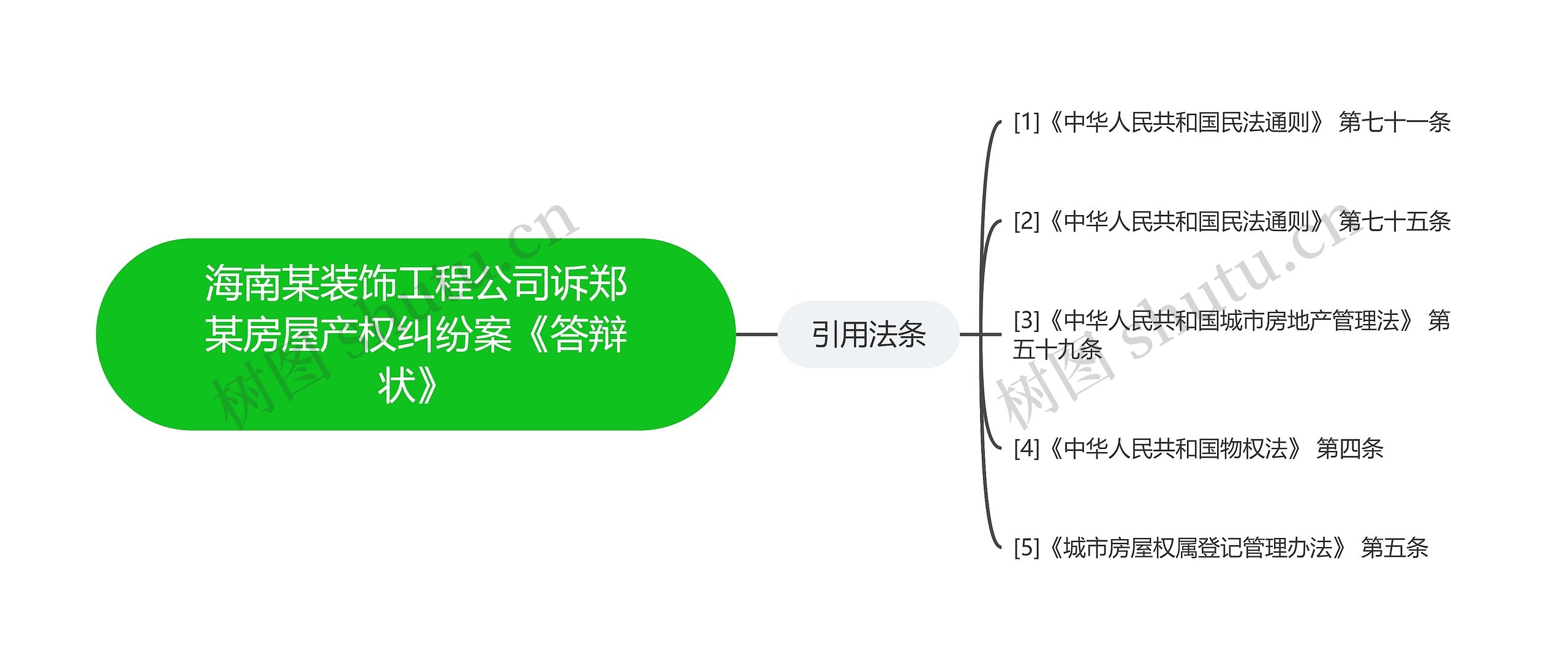 海南某装饰工程公司诉郑某房屋产权纠纷案《答辩状》