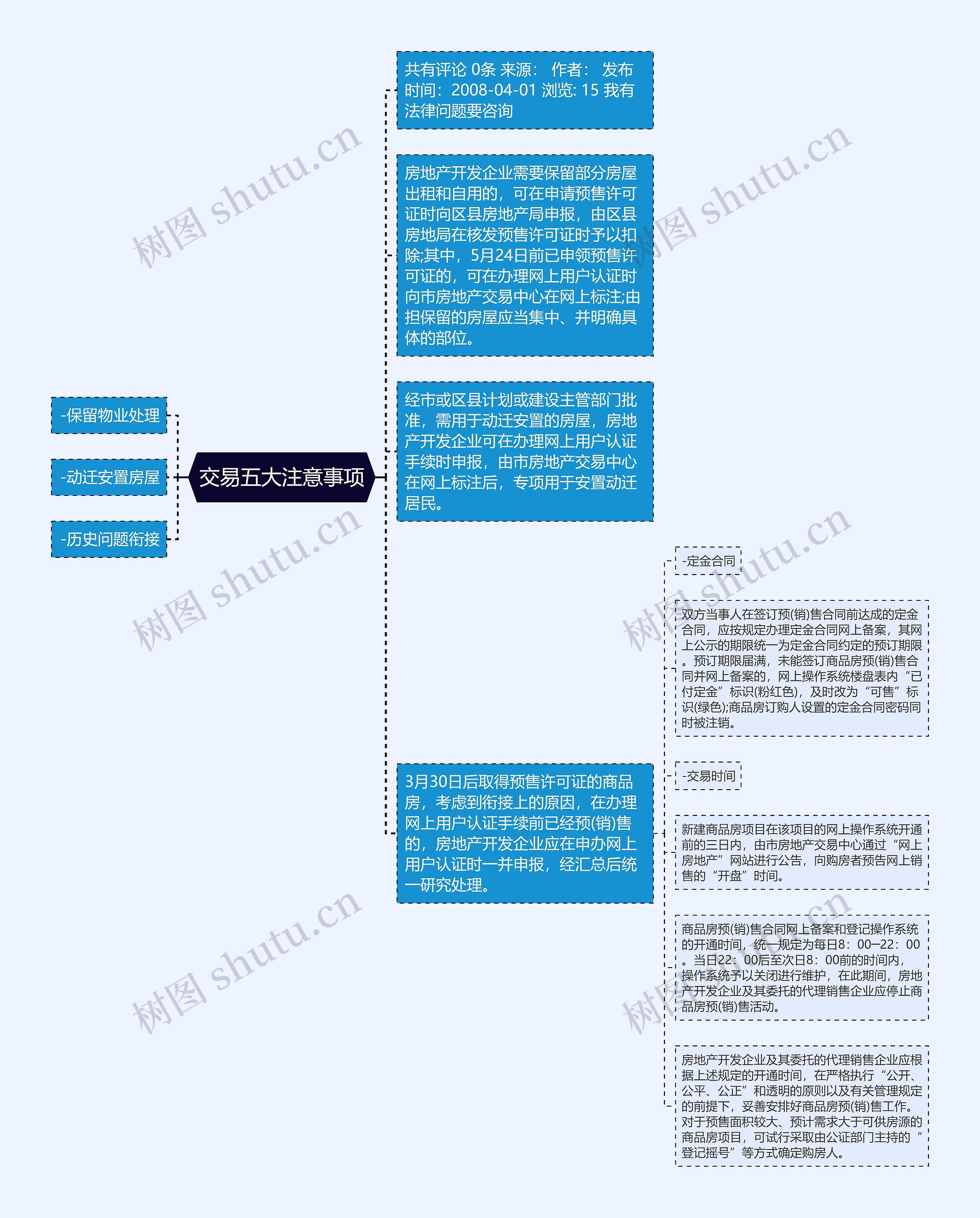 交易五大注意事项思维导图