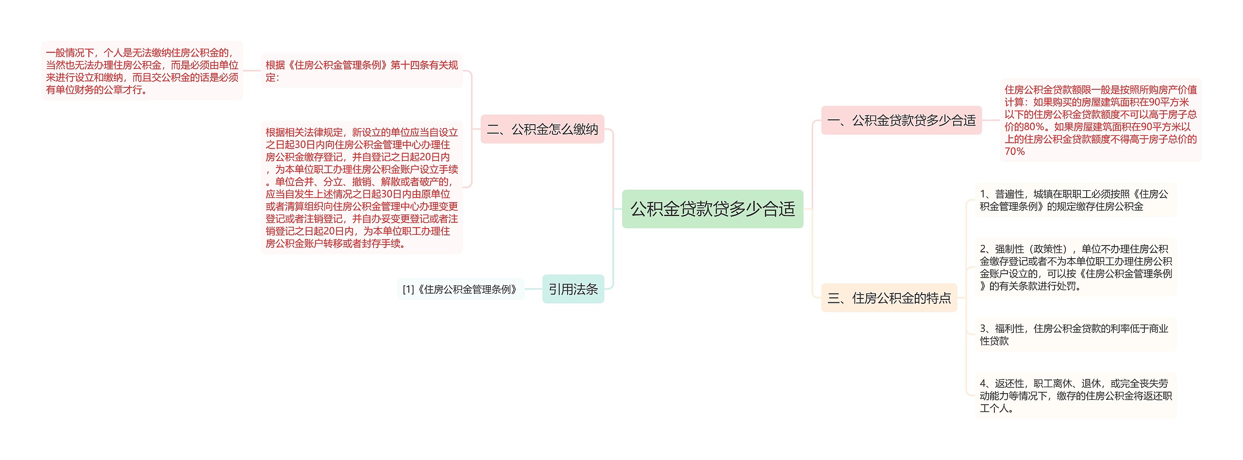 公积金贷款贷多少合适 公积金贷款贷多少合适