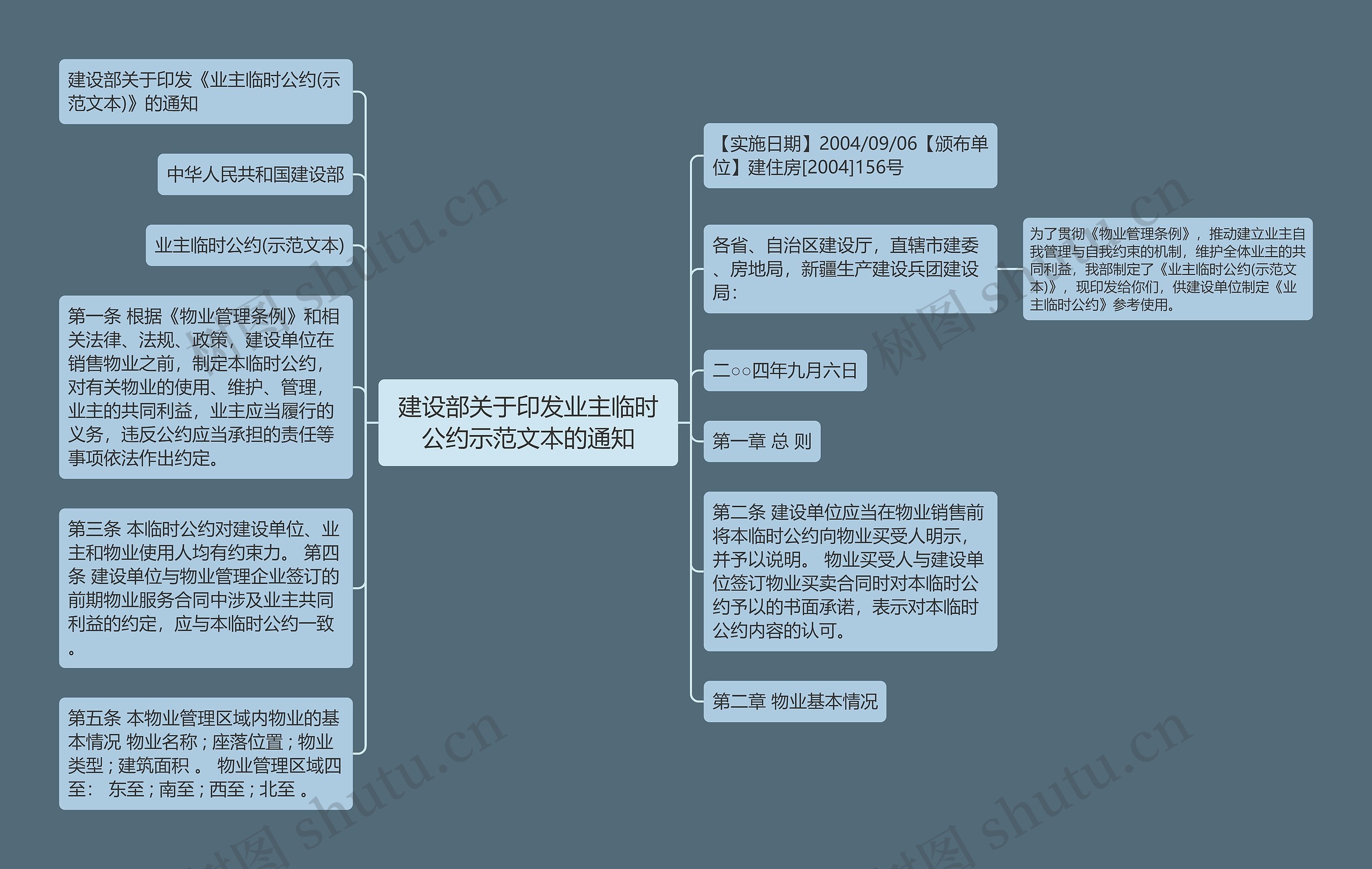 建设部关于印发业主临时公约示范文本的通知