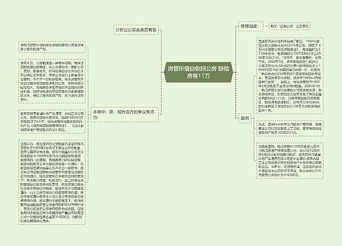 房管所擅自收回公房 赔偿房客11万