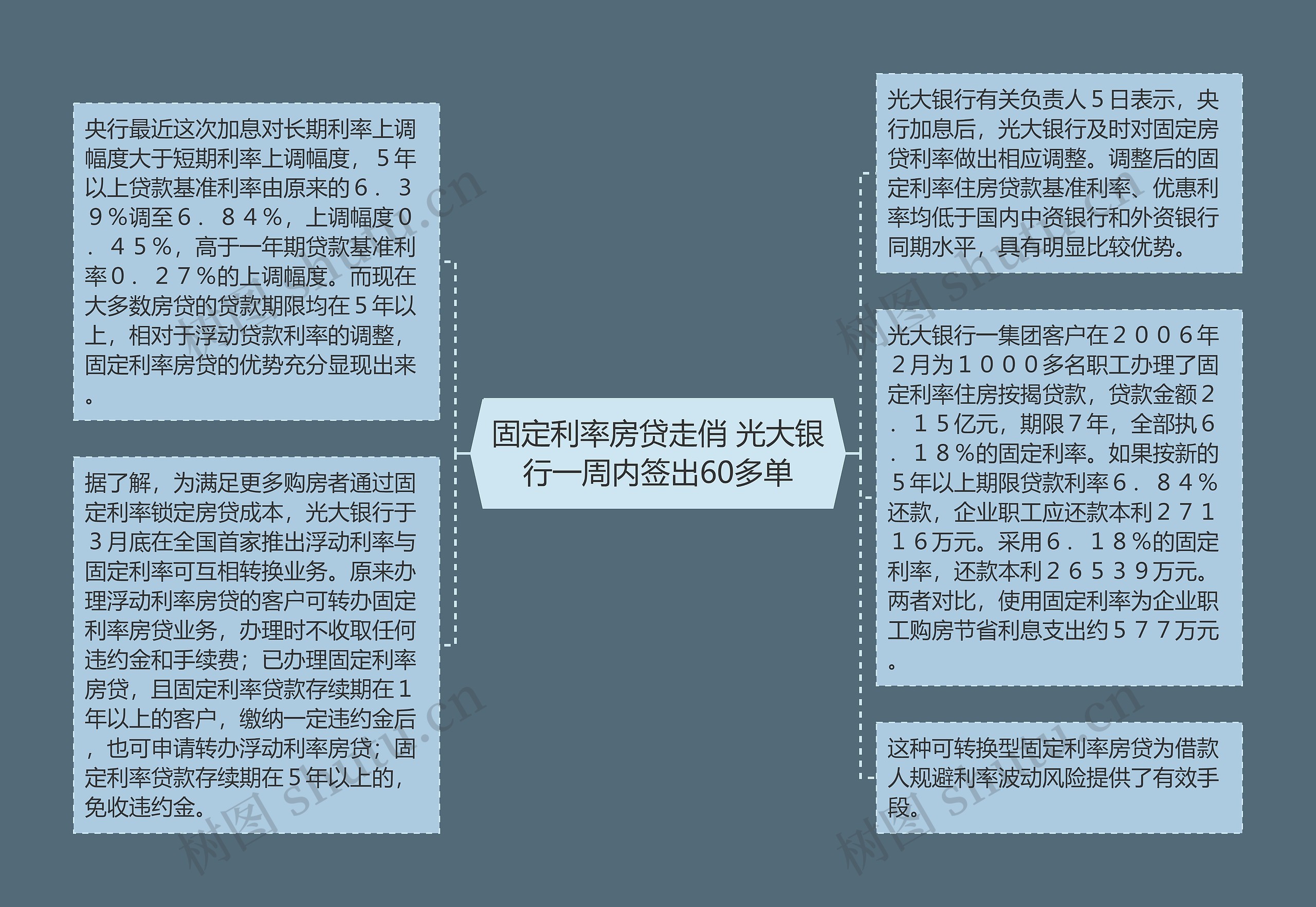 固定利率房贷走俏 光大银行一周内签出60多单