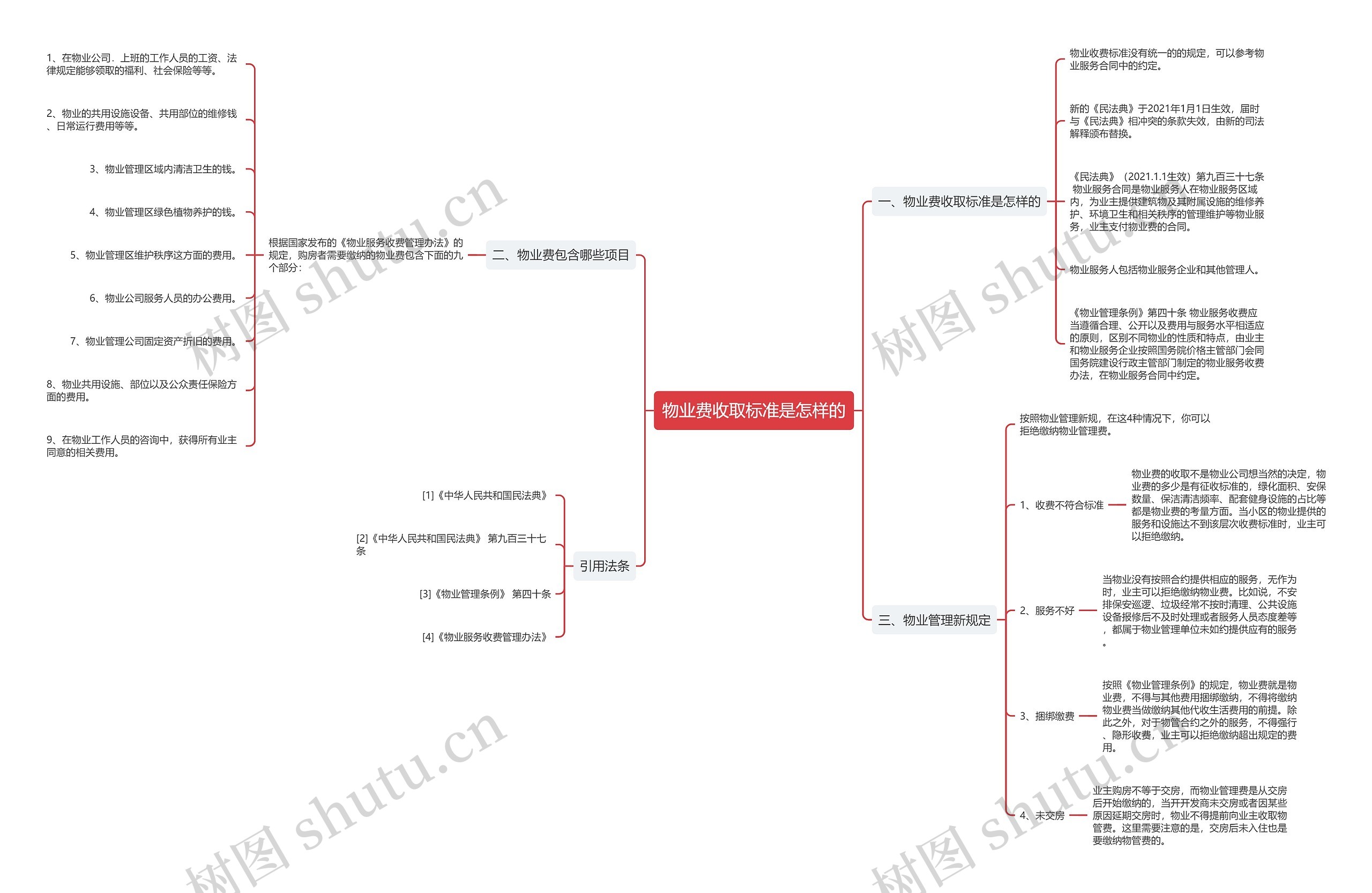 物业费收取标准是怎样的 物业费收取标准是怎样的