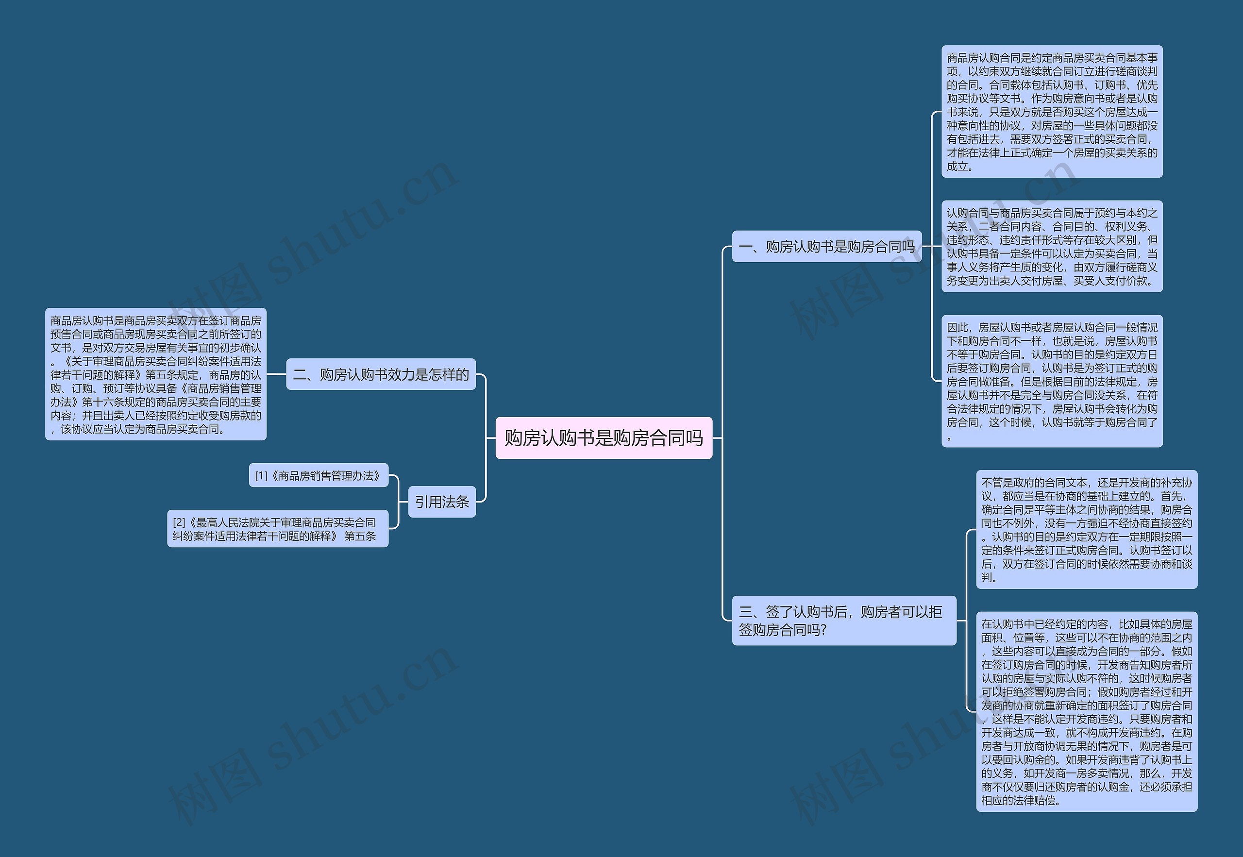 购房认购书是购房合同吗思维导图