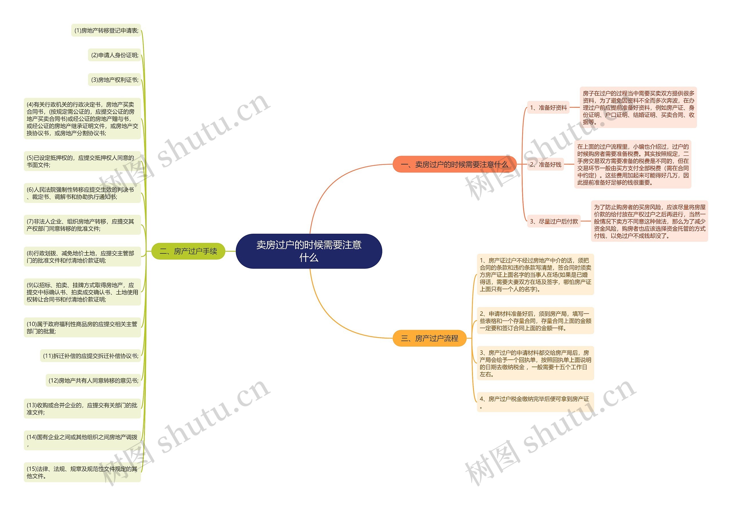 卖房过户的时候需要注意什么思维导图