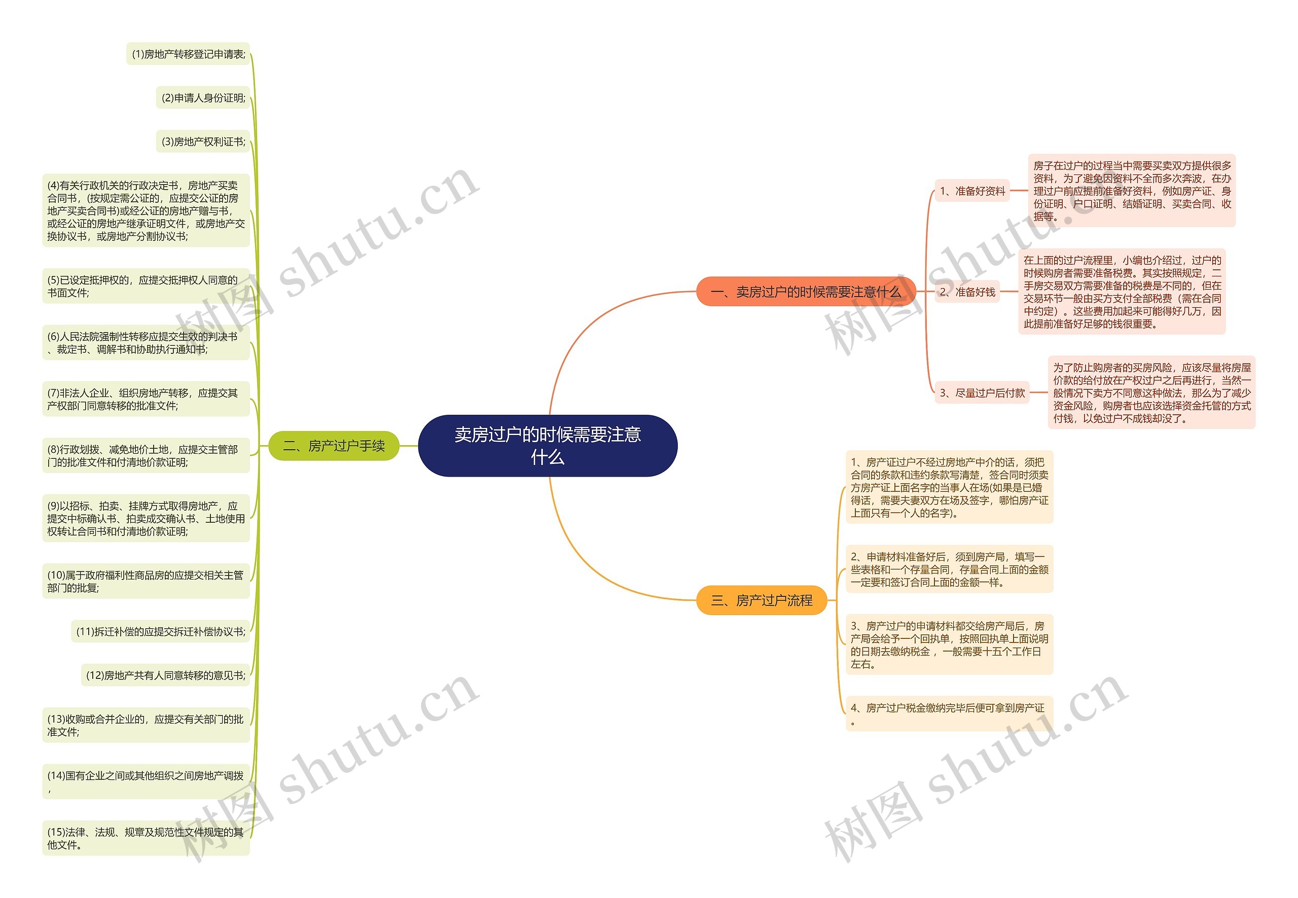 卖房过户的时候需要注意什么 卖房过户的时候需要注意什么