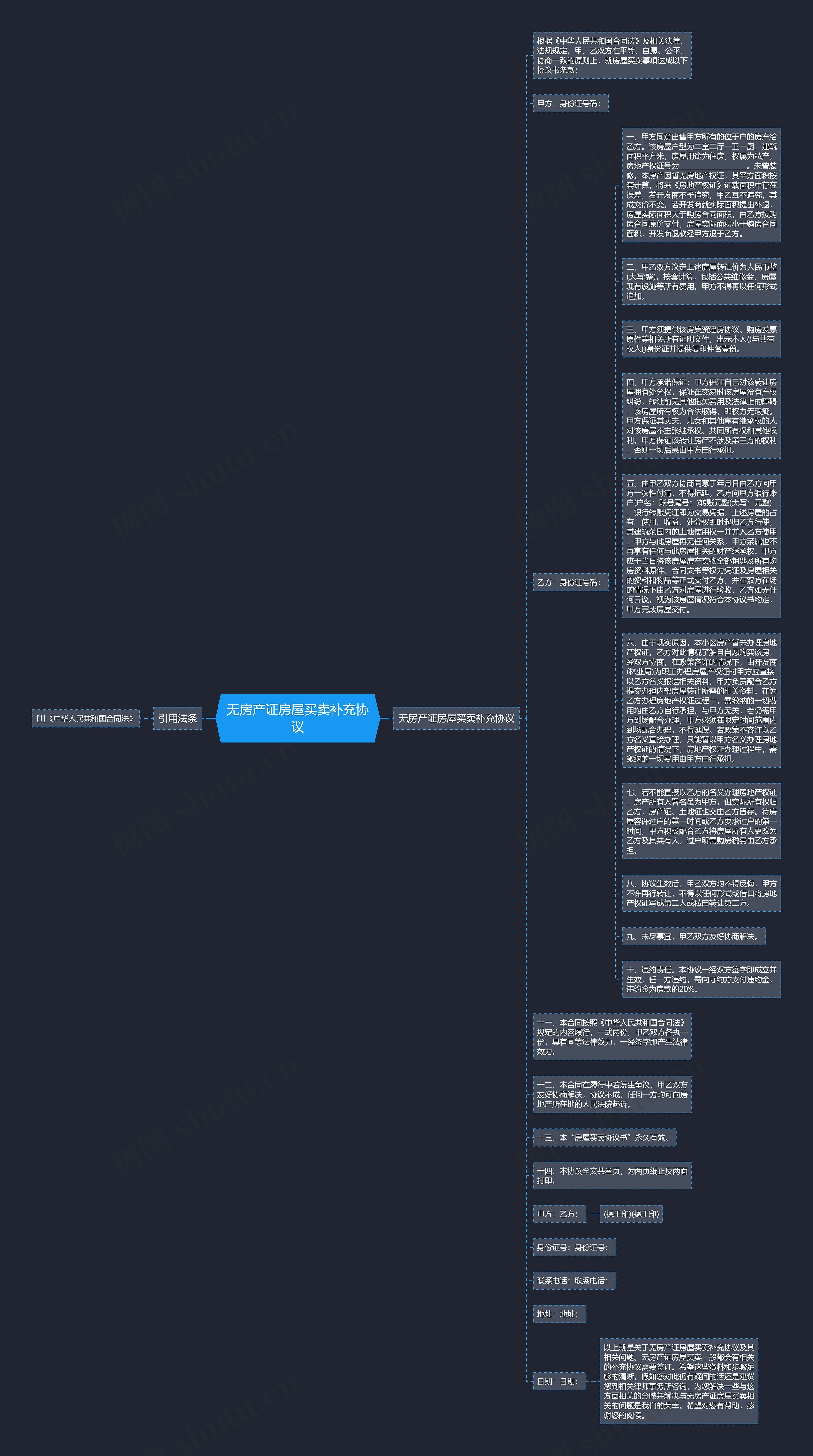 无房产证房屋买卖补充协议思维导图