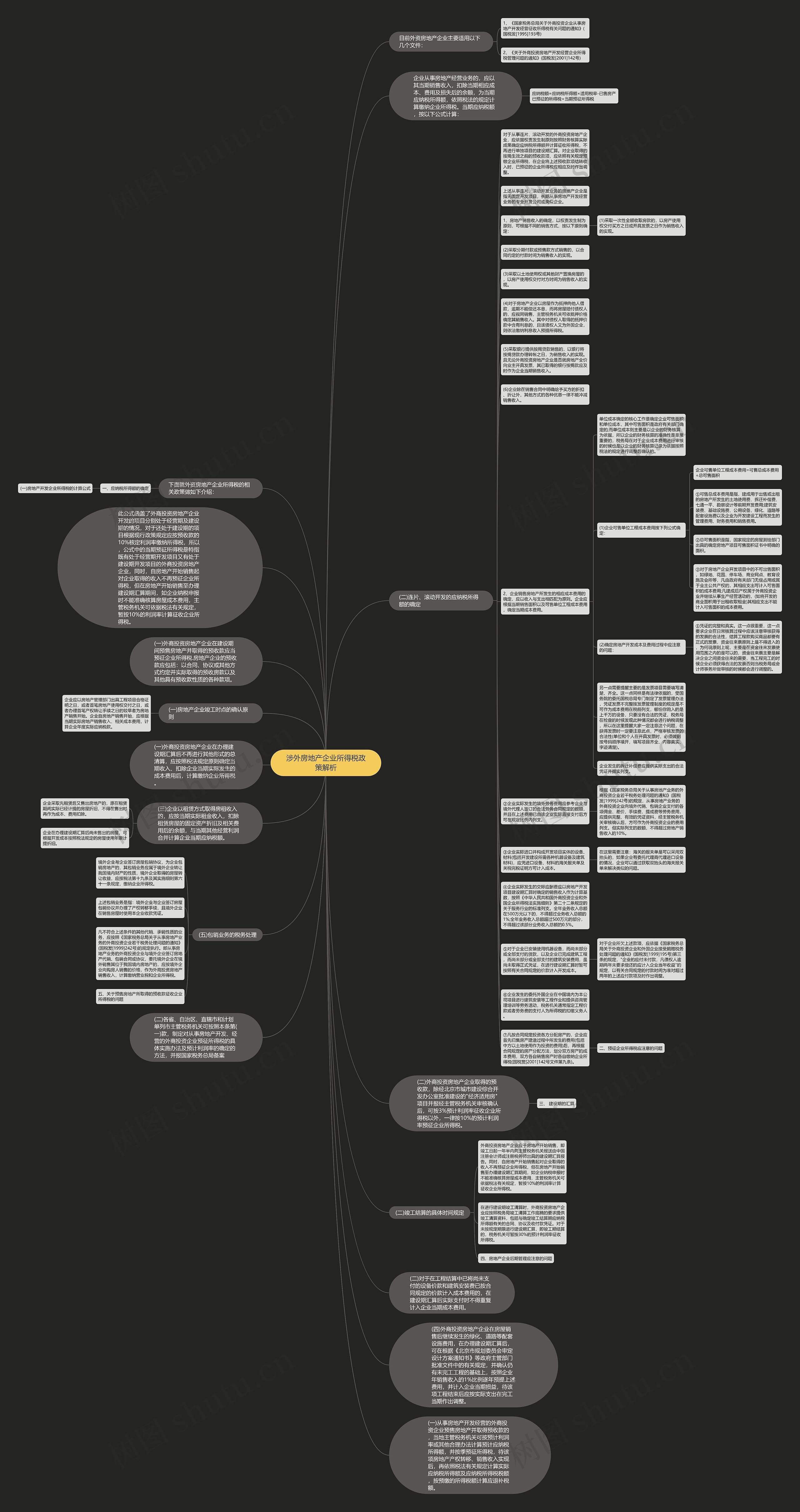 涉外房地产企业所得税政策解析思维导图
