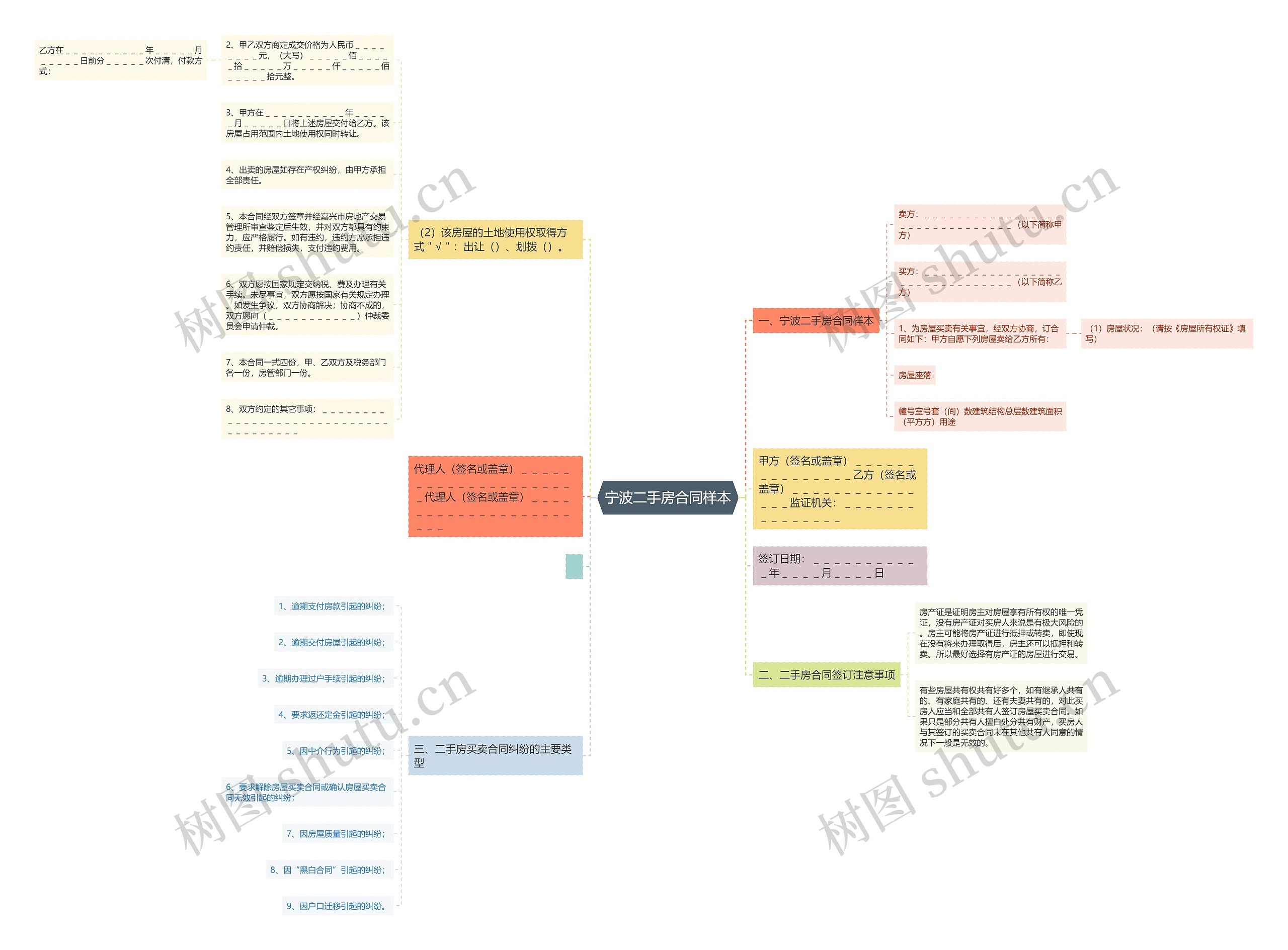 宁波二手房合同样本 宁波二手房合同样本