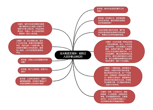 北大教授王锡锌：被拆迁人应分享土地红利