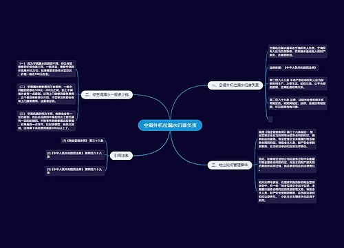 空调外机位漏水归谁负责