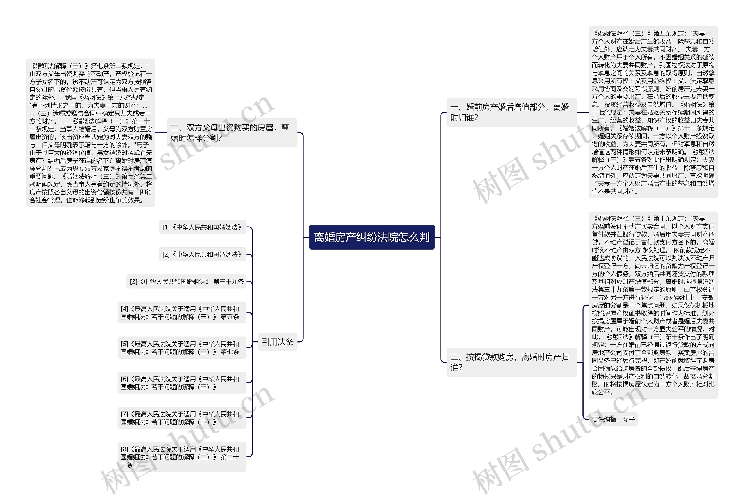 离婚房产纠纷法院怎么判思维导图