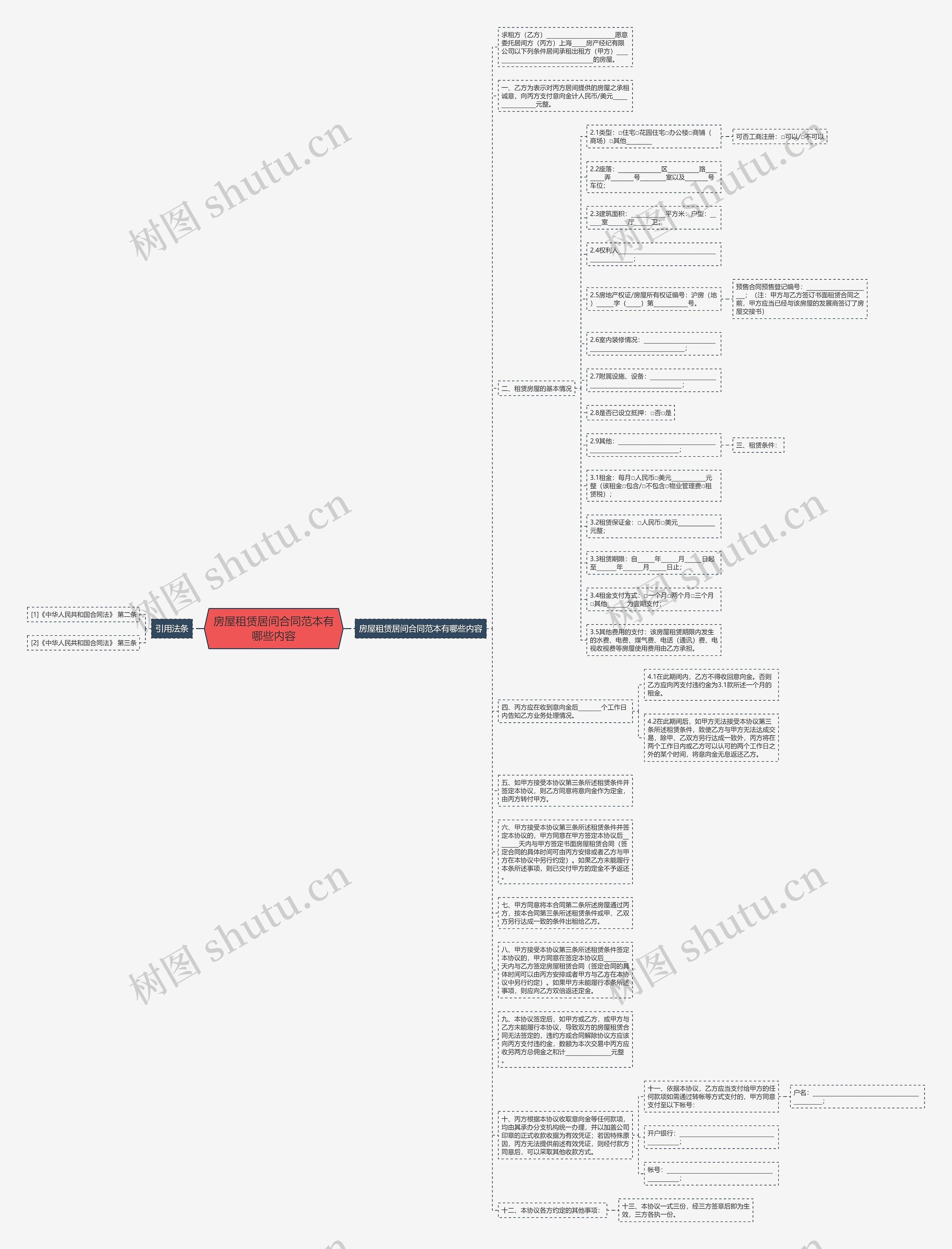 房屋租赁居间合同范本有哪些内容思维导图