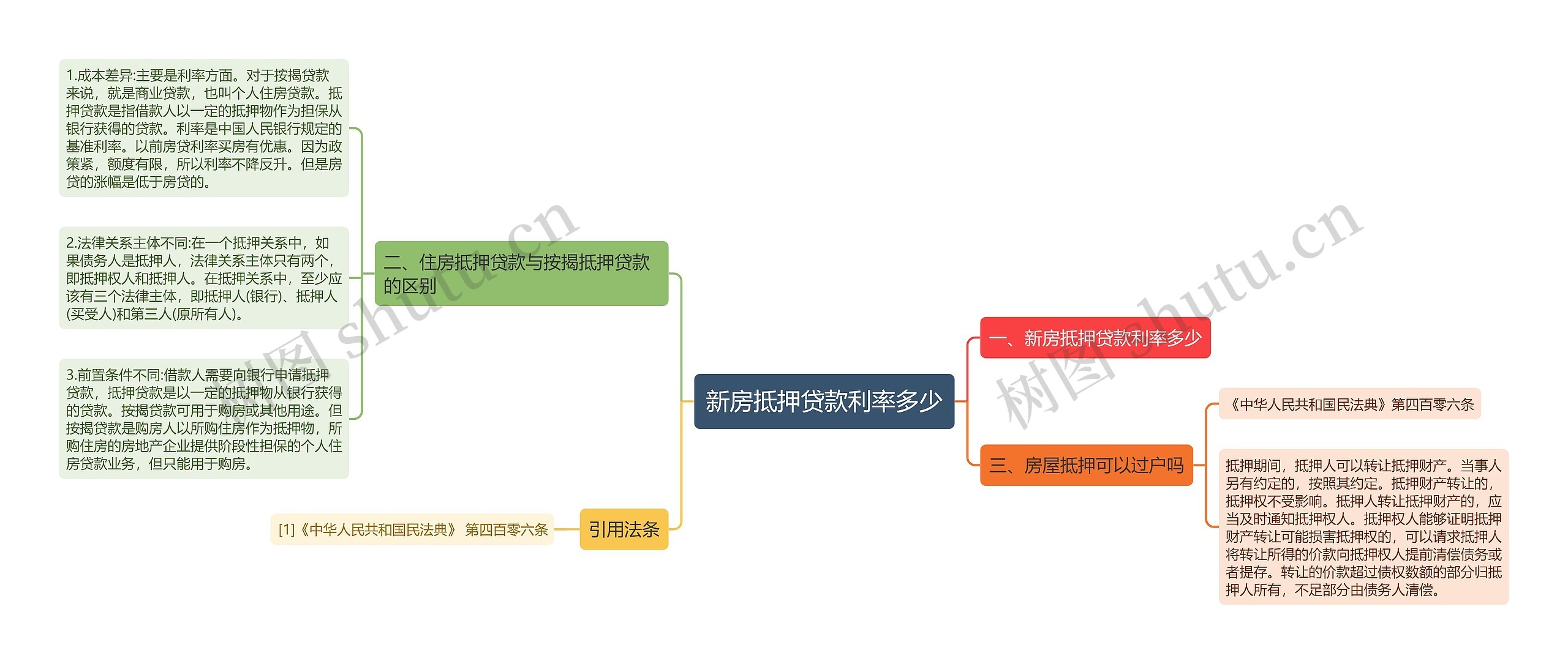 新房抵押贷款利率多少