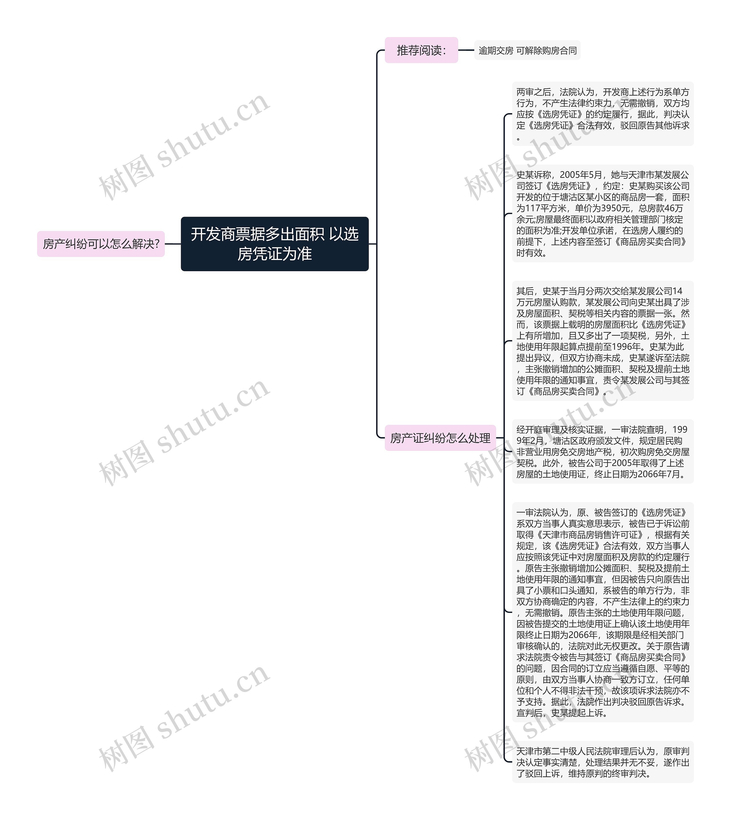 开发商票据多出面积 以选房凭证为准思维导图