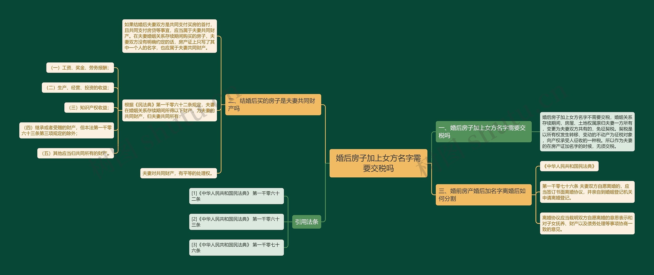 婚后房子加上女方名字需要交税吗