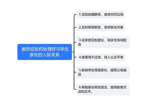  教师应如何处理好与学生家长的人际关系