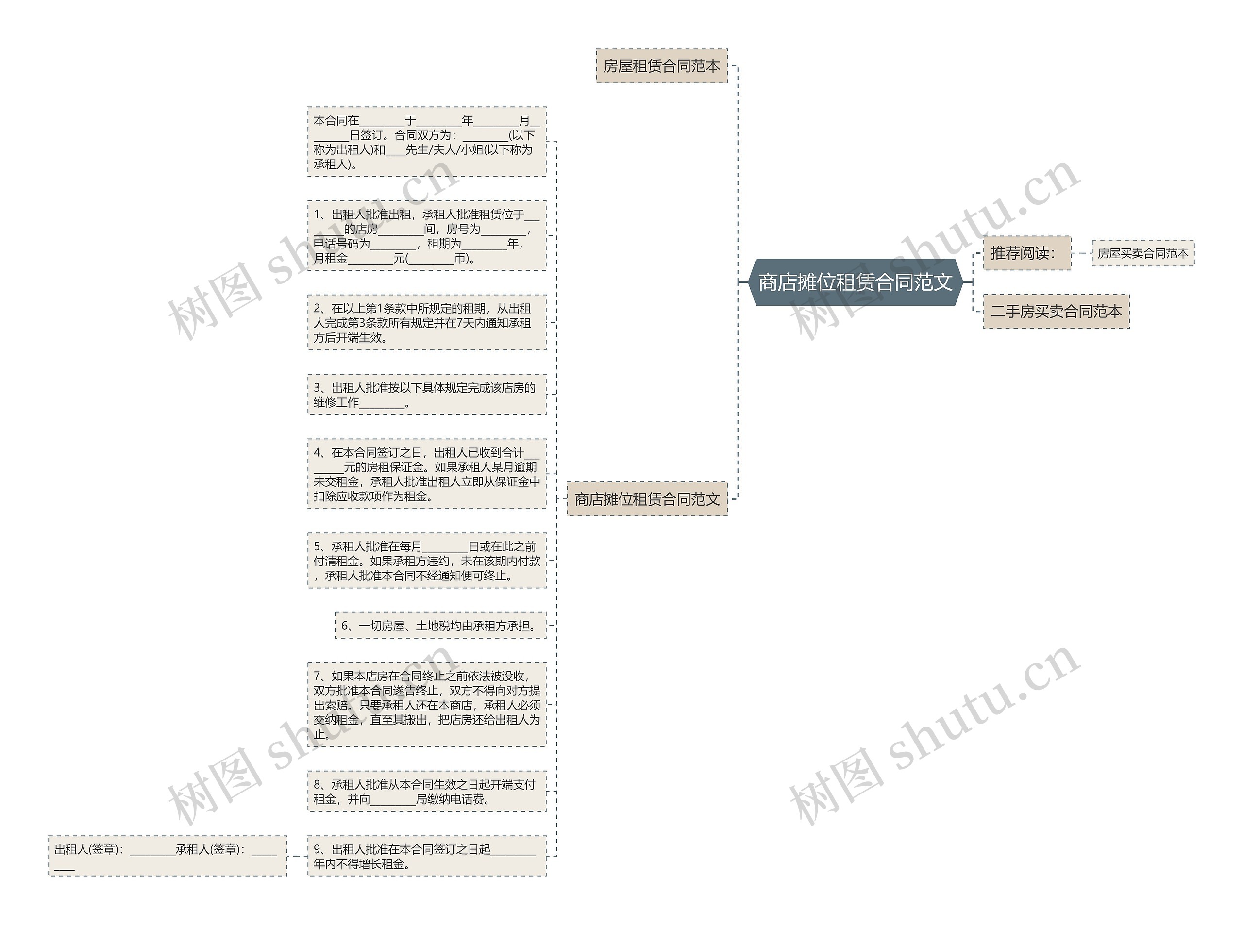 商店摊位租赁合同范文思维导图