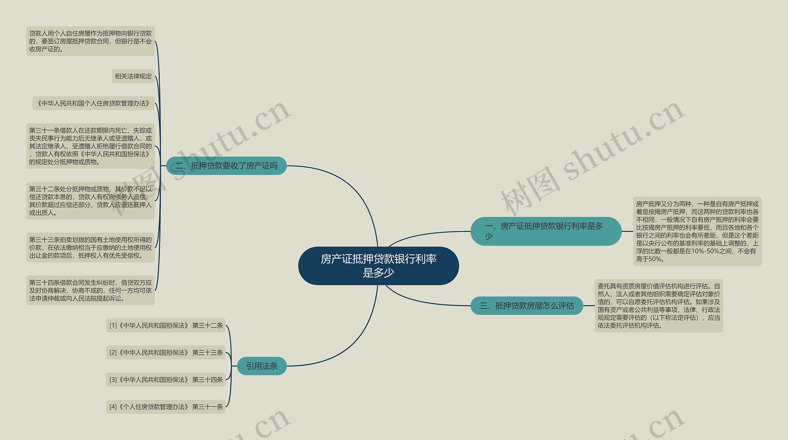 房产证抵押贷款银行利率是多少 房产证抵押贷款银行利率是多少