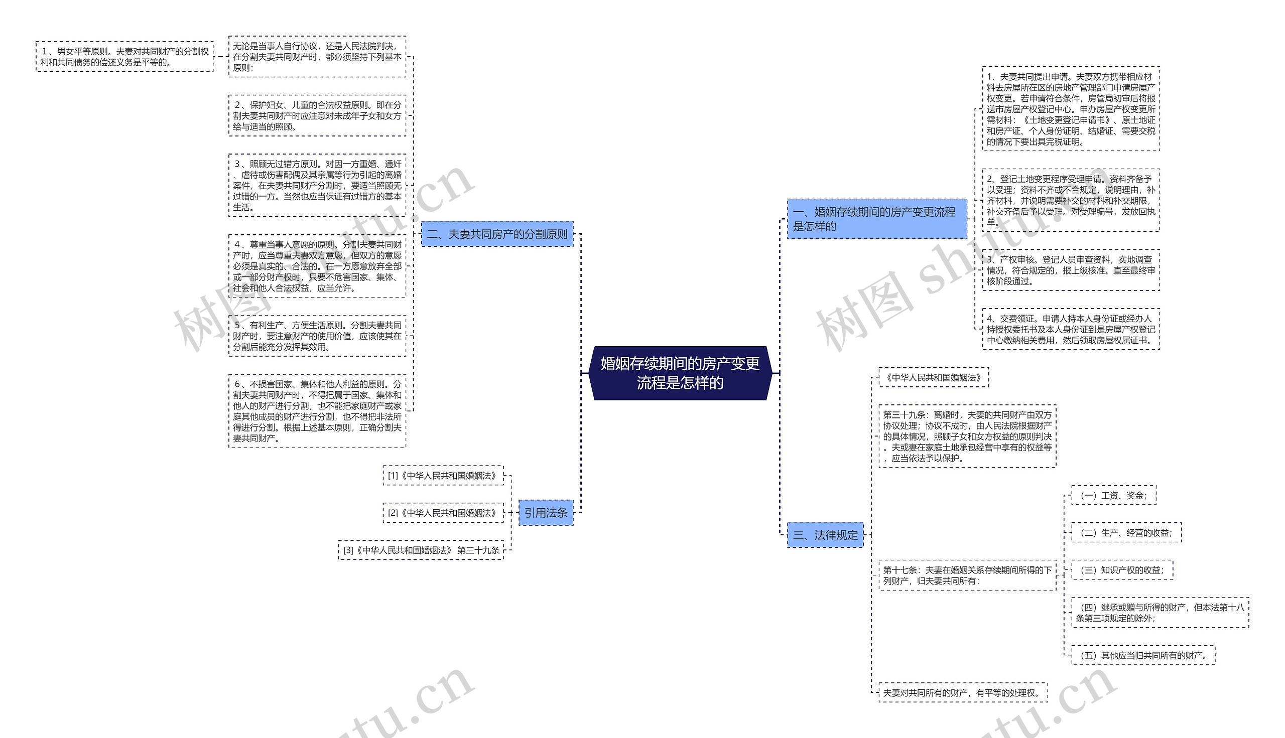 婚姻存续期间的房产变更流程是怎样的 婚姻存续期间的房产变更流程是怎样的