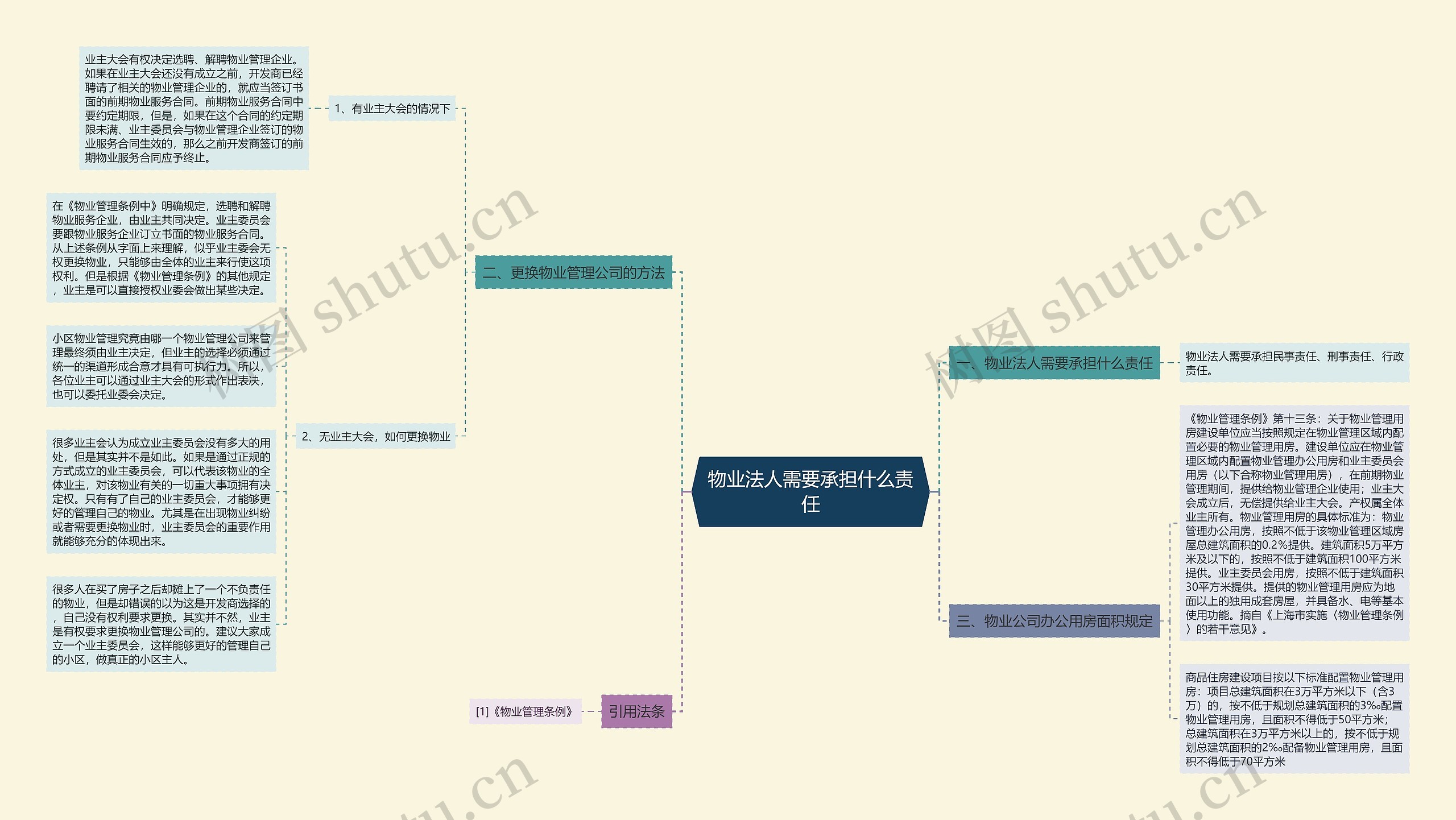 物业法人需要承担什么责任 物业法人需要承担什么责任