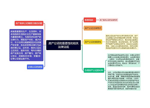 房产公证的重要性和相关法律法规