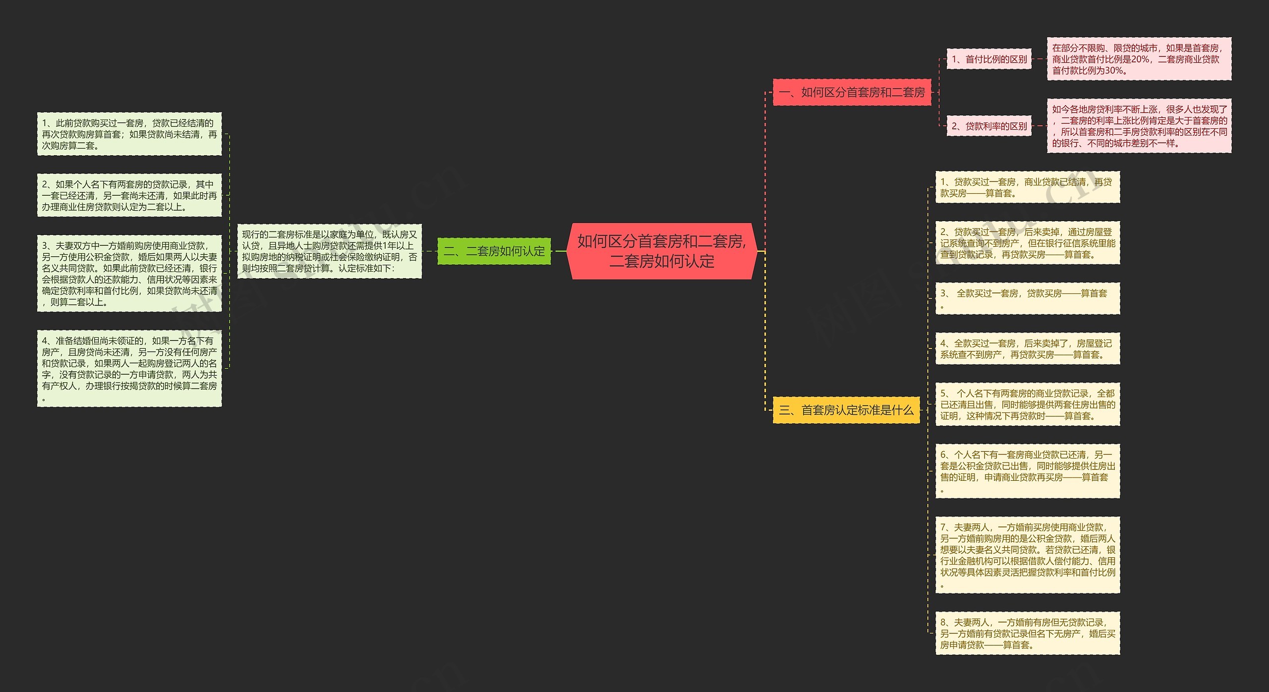 如何区分首套房和二套房,二套房如何认定 如何区分首套房和二套房,二套房如何认定
