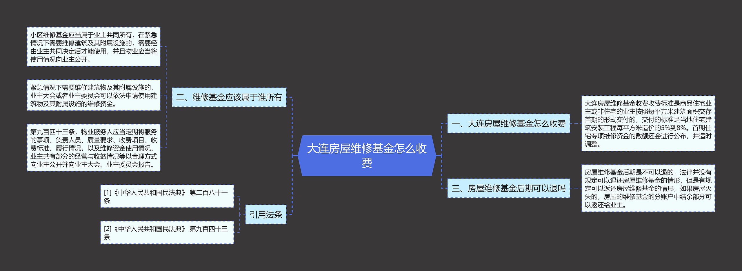 大连房屋维修基金怎么收费