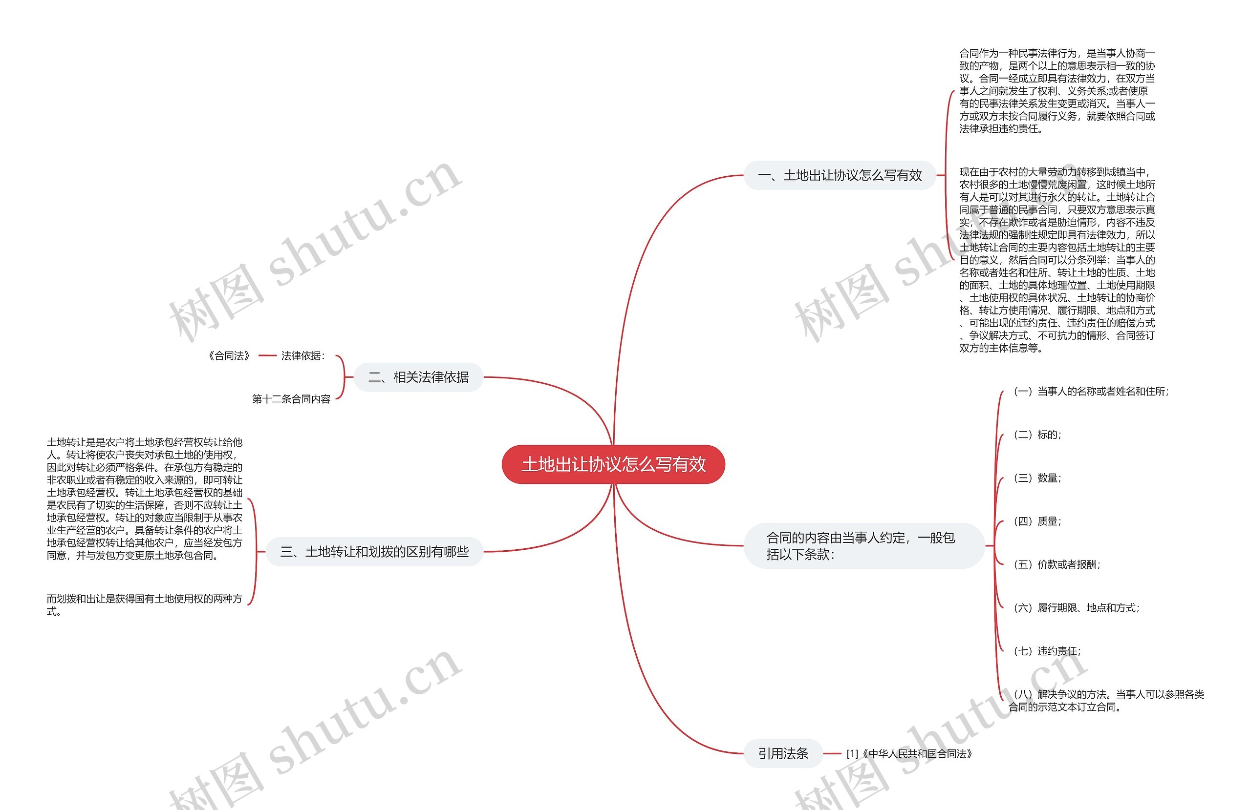 土地出让协议怎么写有效 土地出让协议怎么写有效