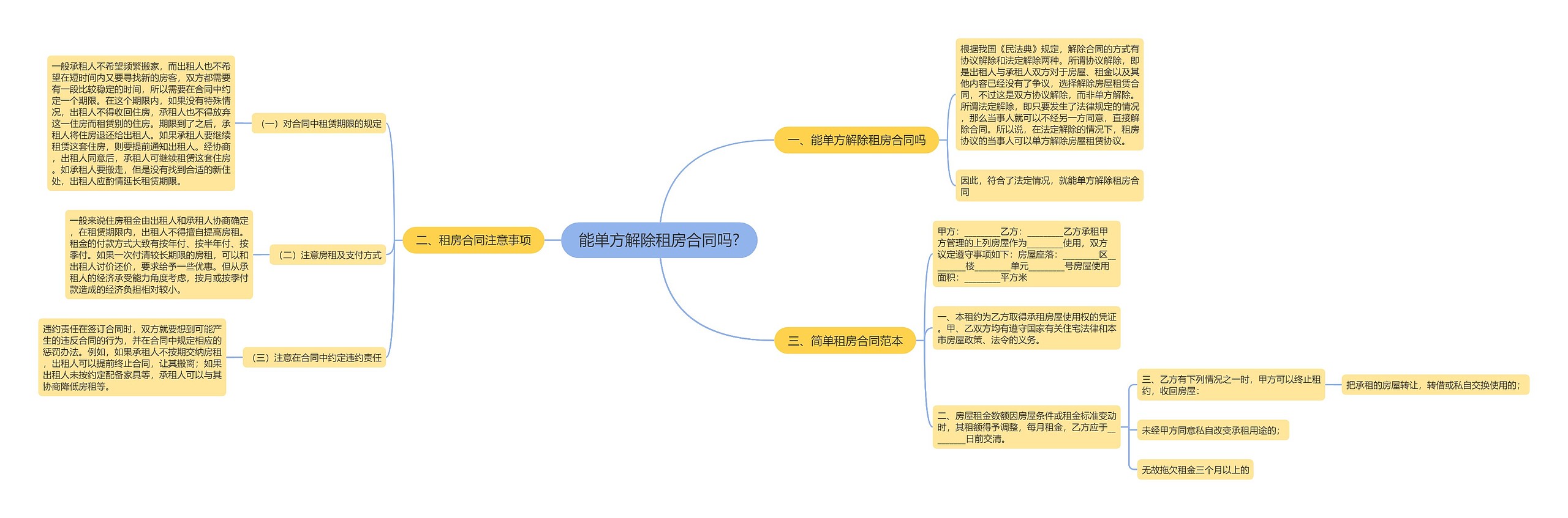 能单方解除租房合同吗?