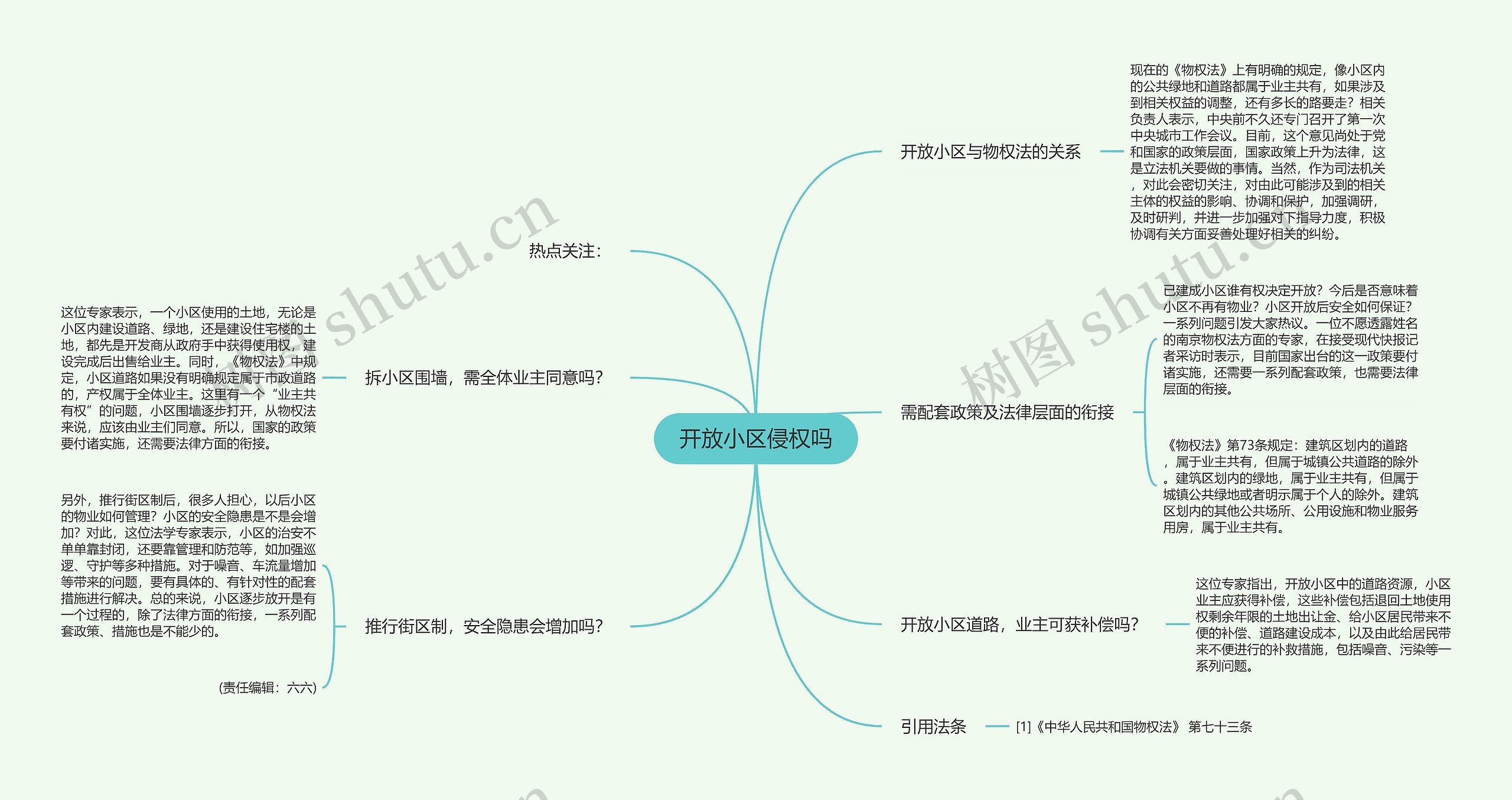 开放小区侵权吗思维导图