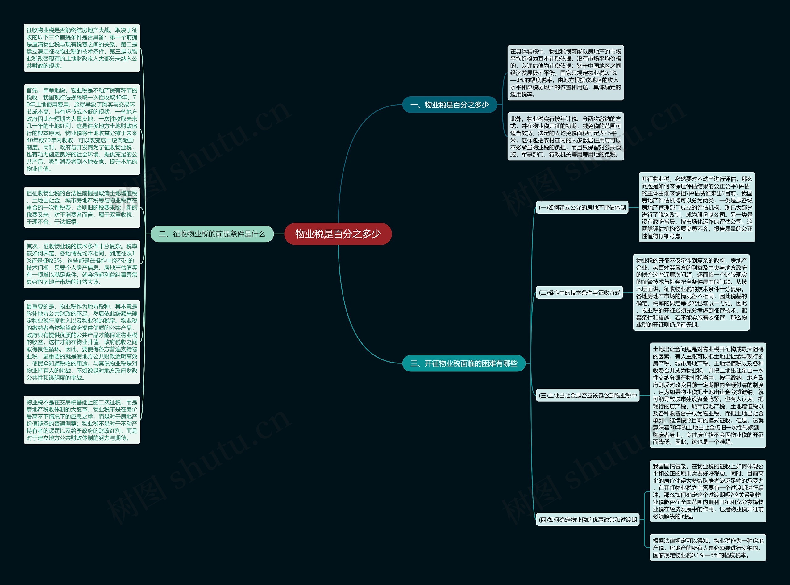 物业税是百分之多少思维导图