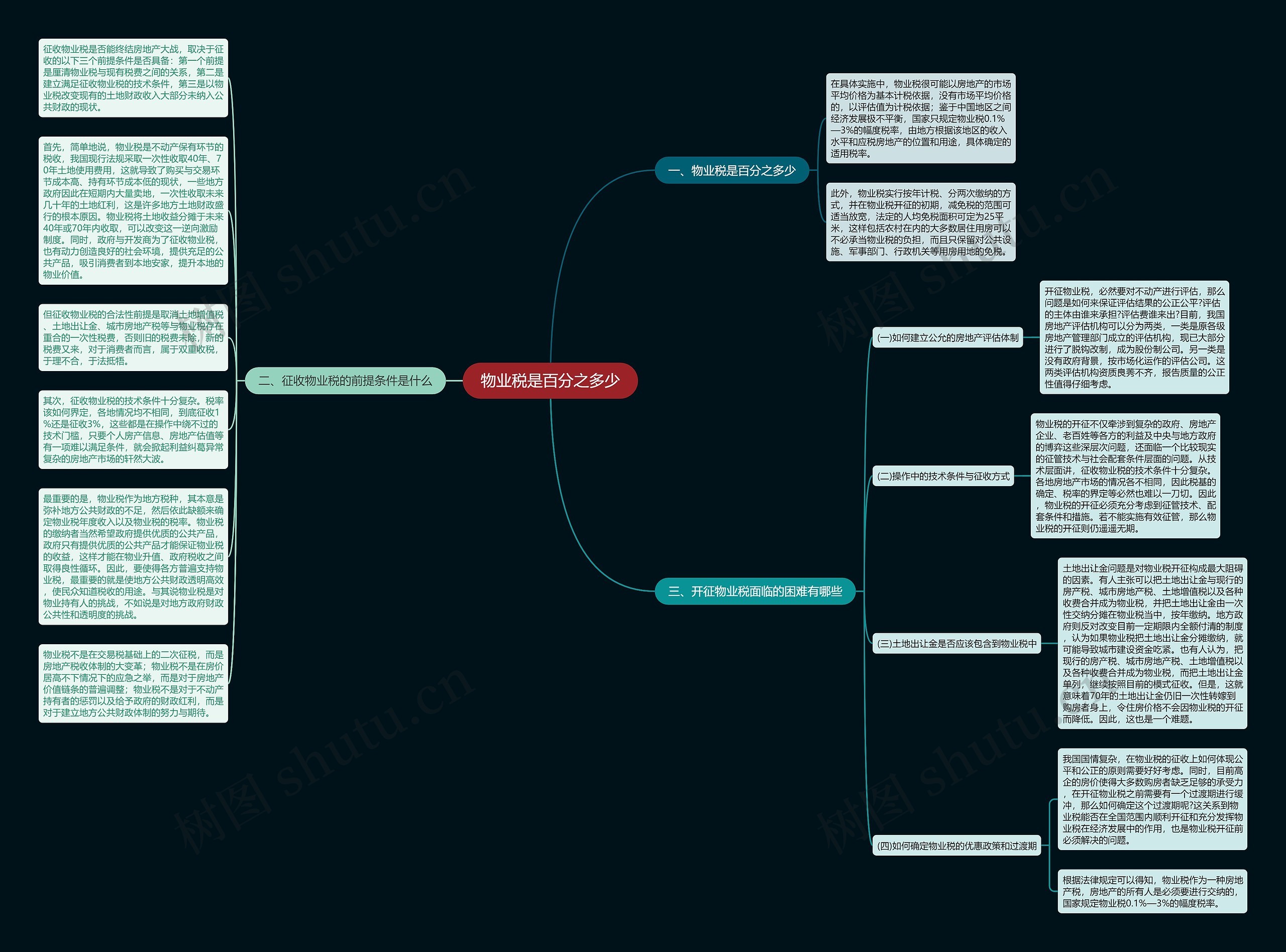 物业税是百分之多少思维导图高清图 物业税是百分之多少思维导图