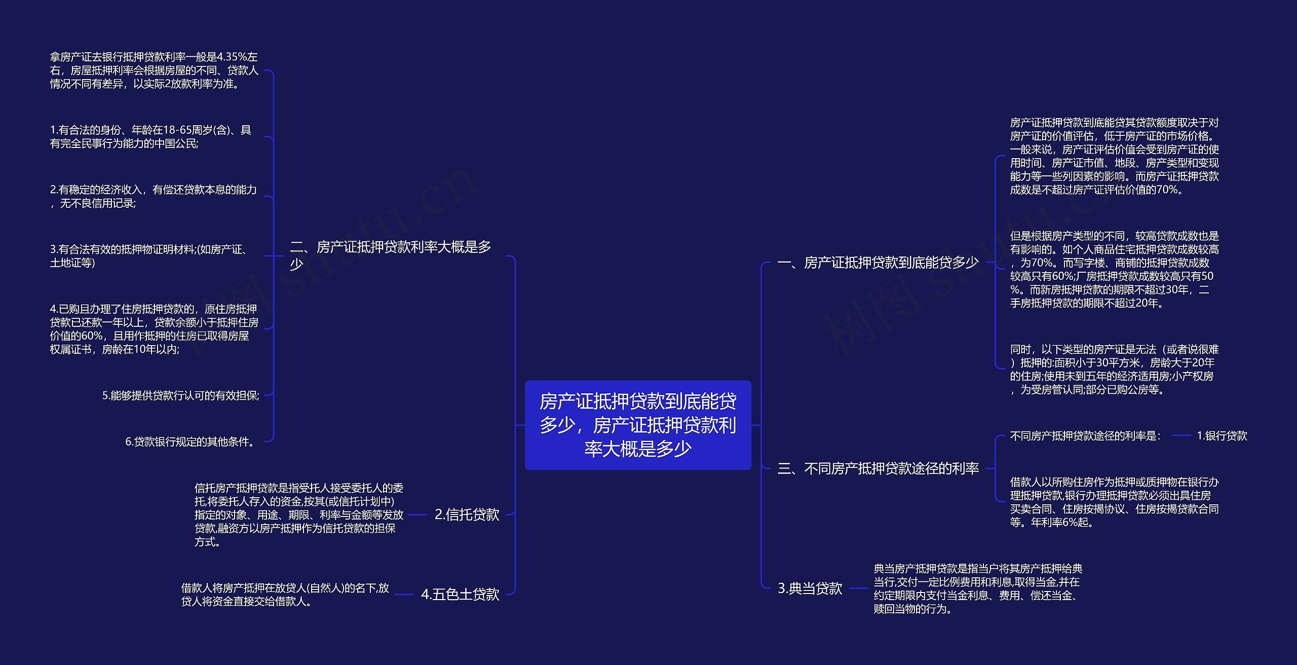 房产证抵押贷款到底能贷多少，房产证抵押贷款利率大概是多少