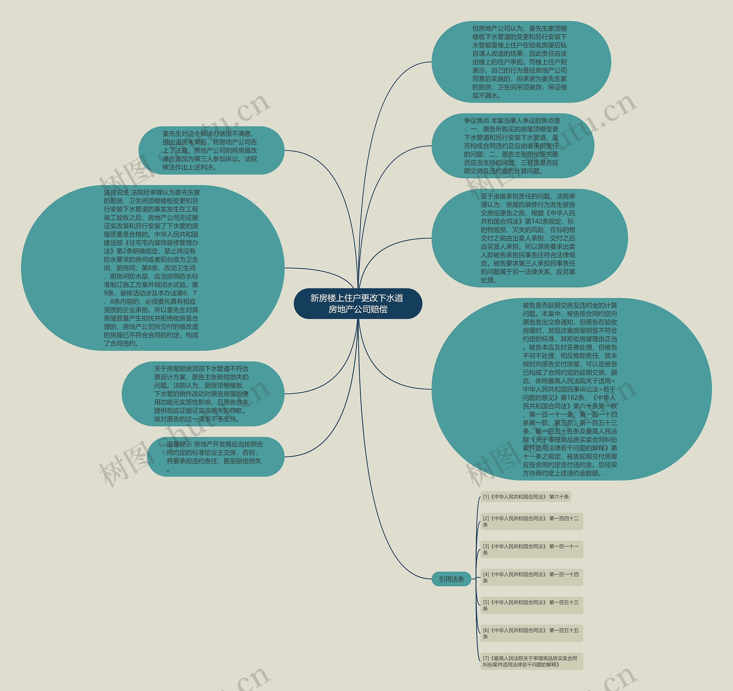 新房楼上住户更改下水道 房地产公司赔偿思维导图